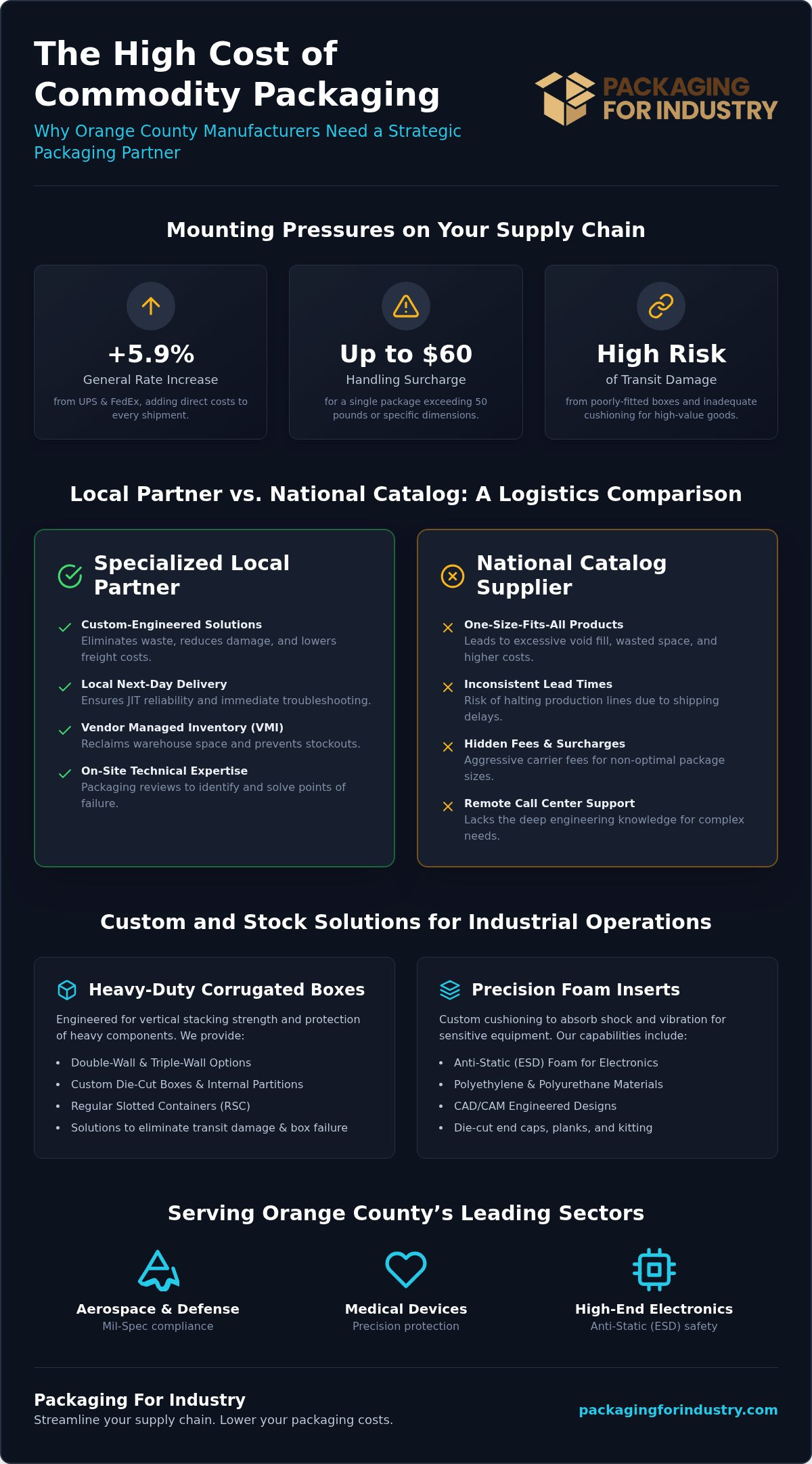 Industrial Packaging Supply Company in Orange County: A Buyer’s Guide