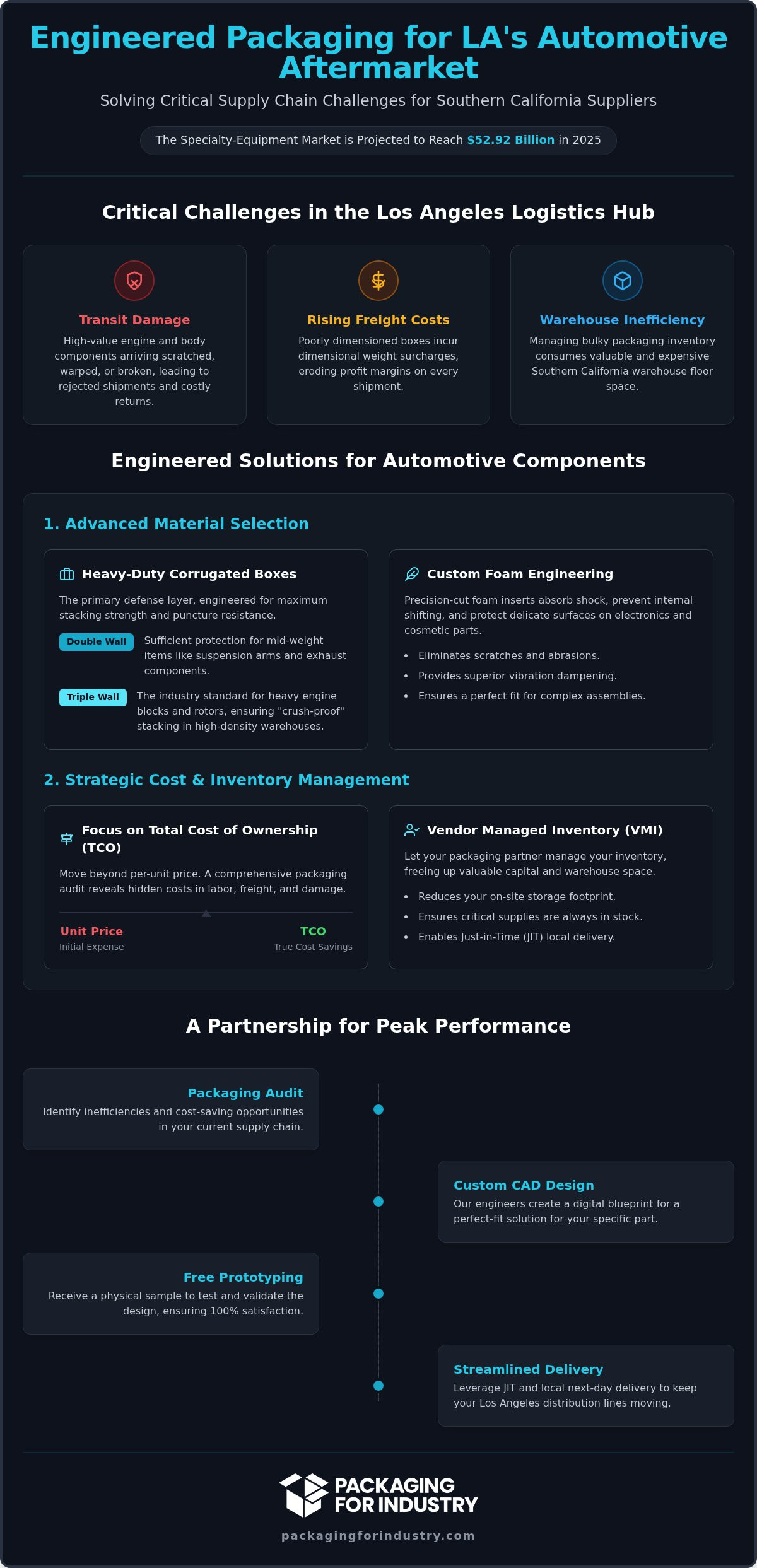 Industrial Packaging for Los Angeles Auto Aftermarket 2026