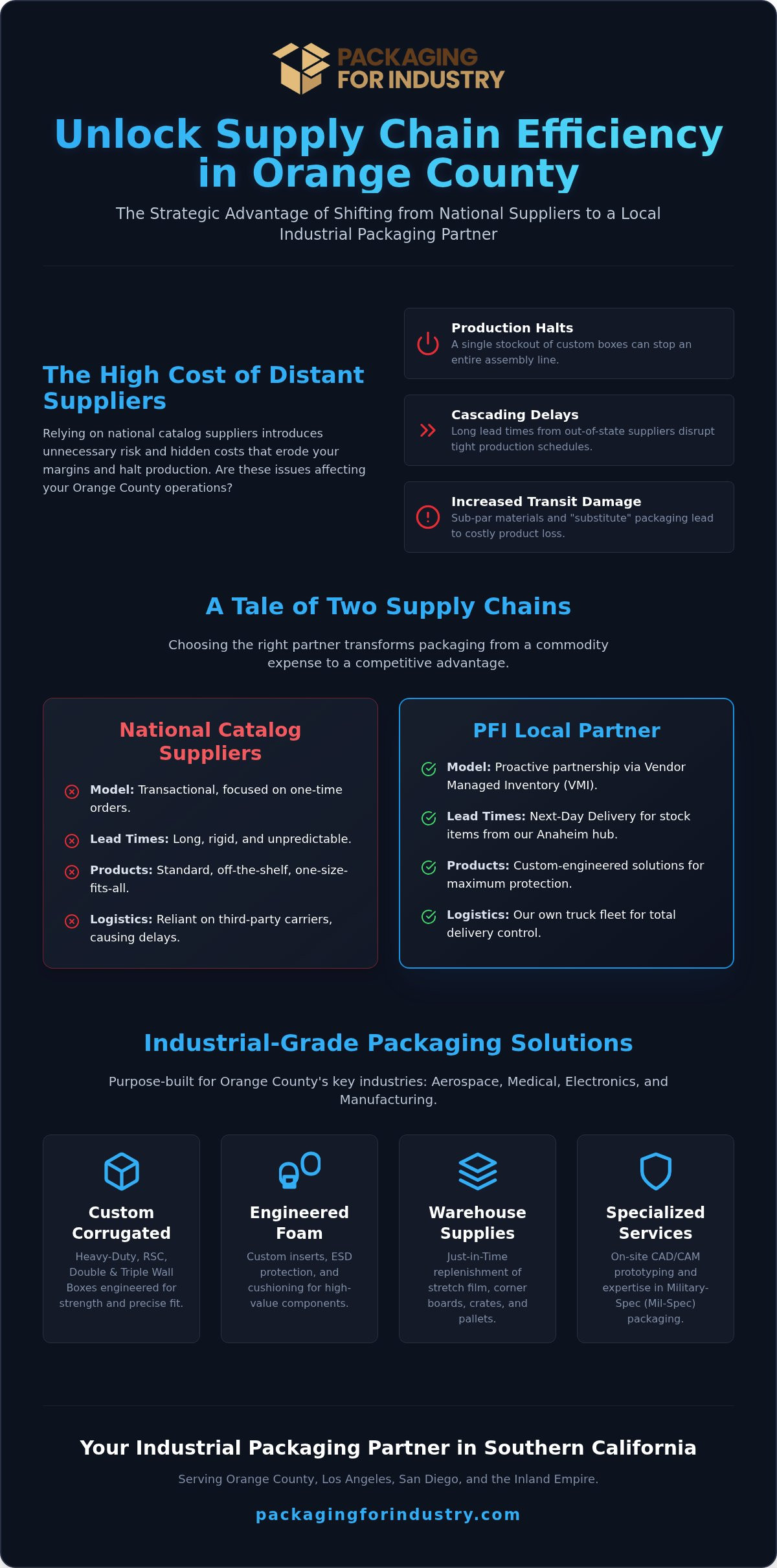 Local Delivery of Packaging Supplies in Orange County: Industrial Solutions