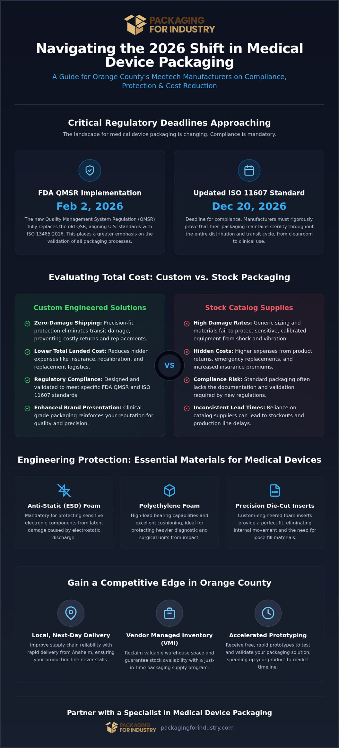 Medical Device Packaging: Orange County 2026 Buying Guide