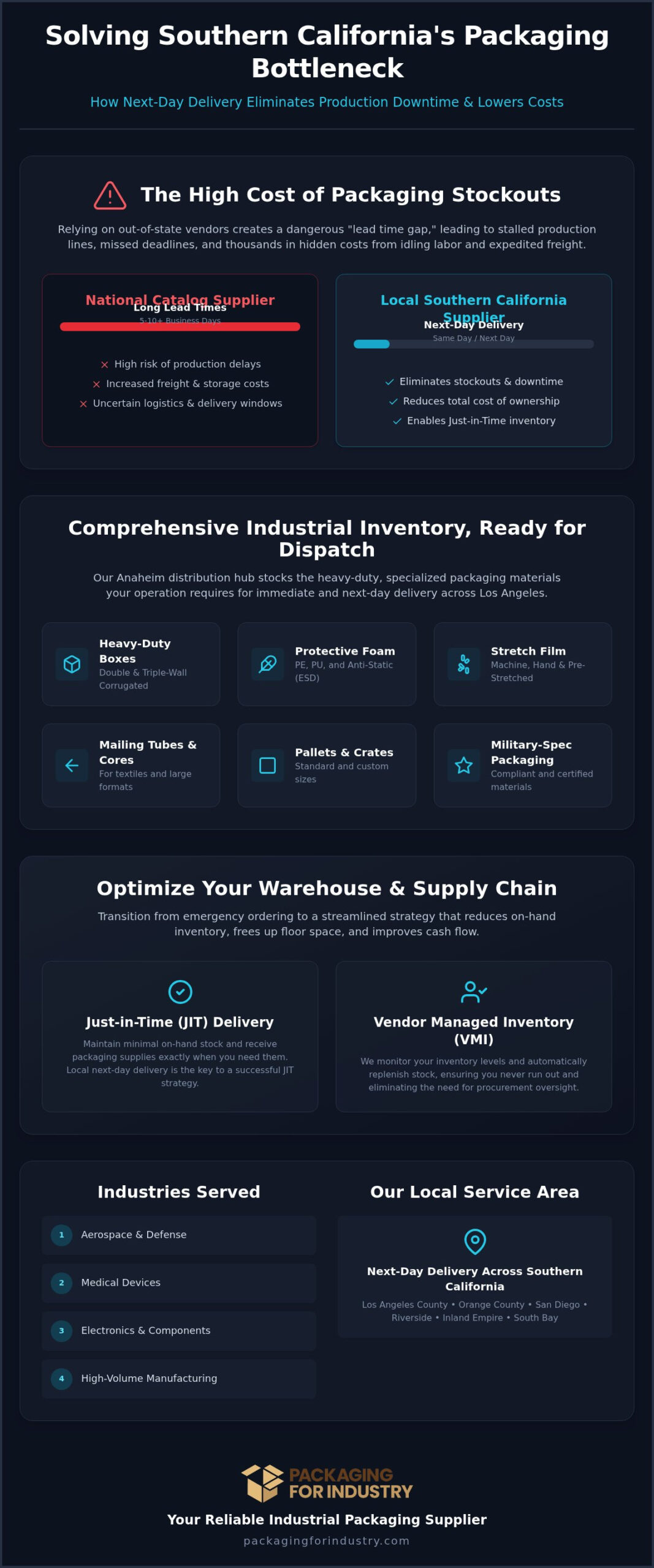 Next Day Delivery Packaging Supplies in Los Angeles: Reliable Industrial Solutions