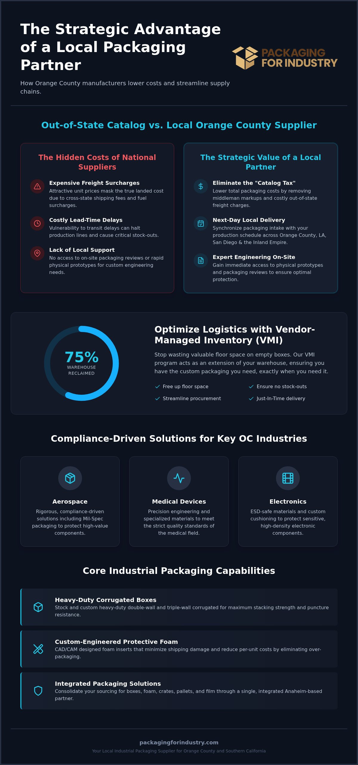 Orange County Industrial Packaging: 2026 Buyer’s Guide