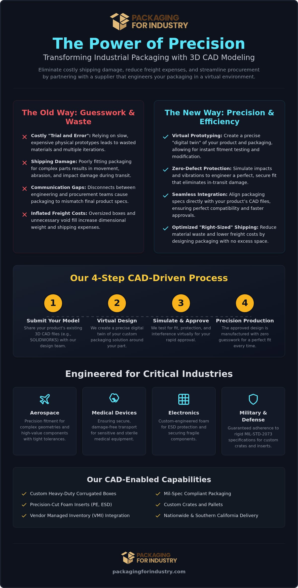 Packaging Supplier That Offers 3D CAD Models: The Industrial Buyer’s Guide