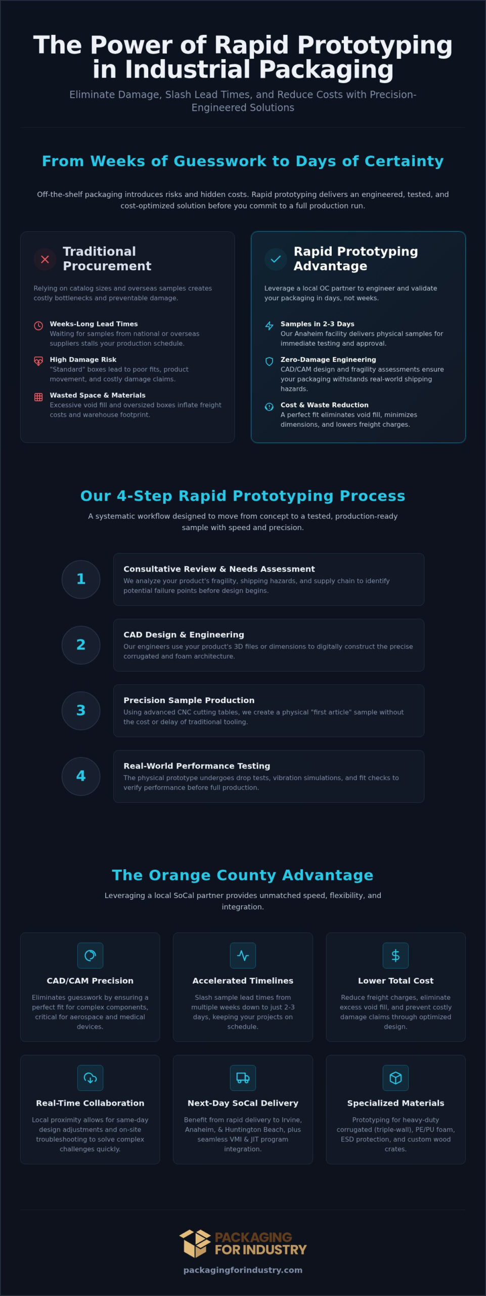 Packaging Supplier with Rapid Prototyping Services Orange County: 2026 Buyer’s Guide
