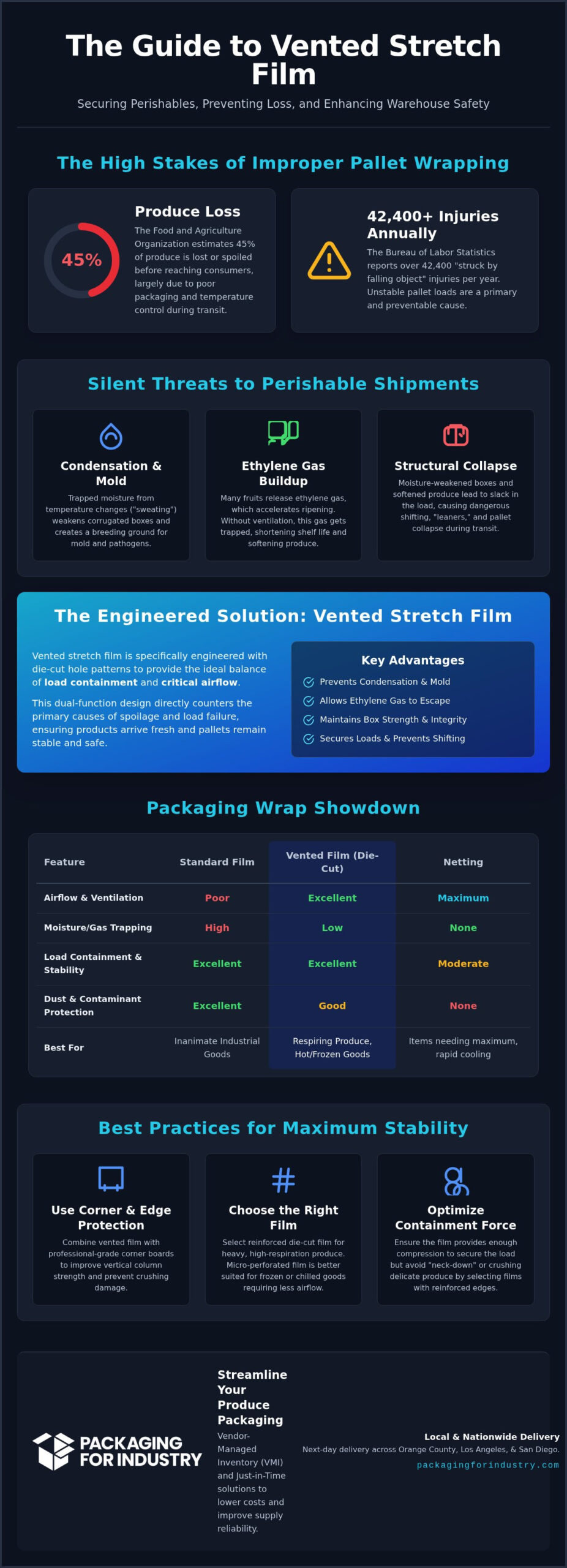 Pallet Wrapping Techniques for Warehouse Safety: Optimizing Produce Shipments with Breathable Stretch Film