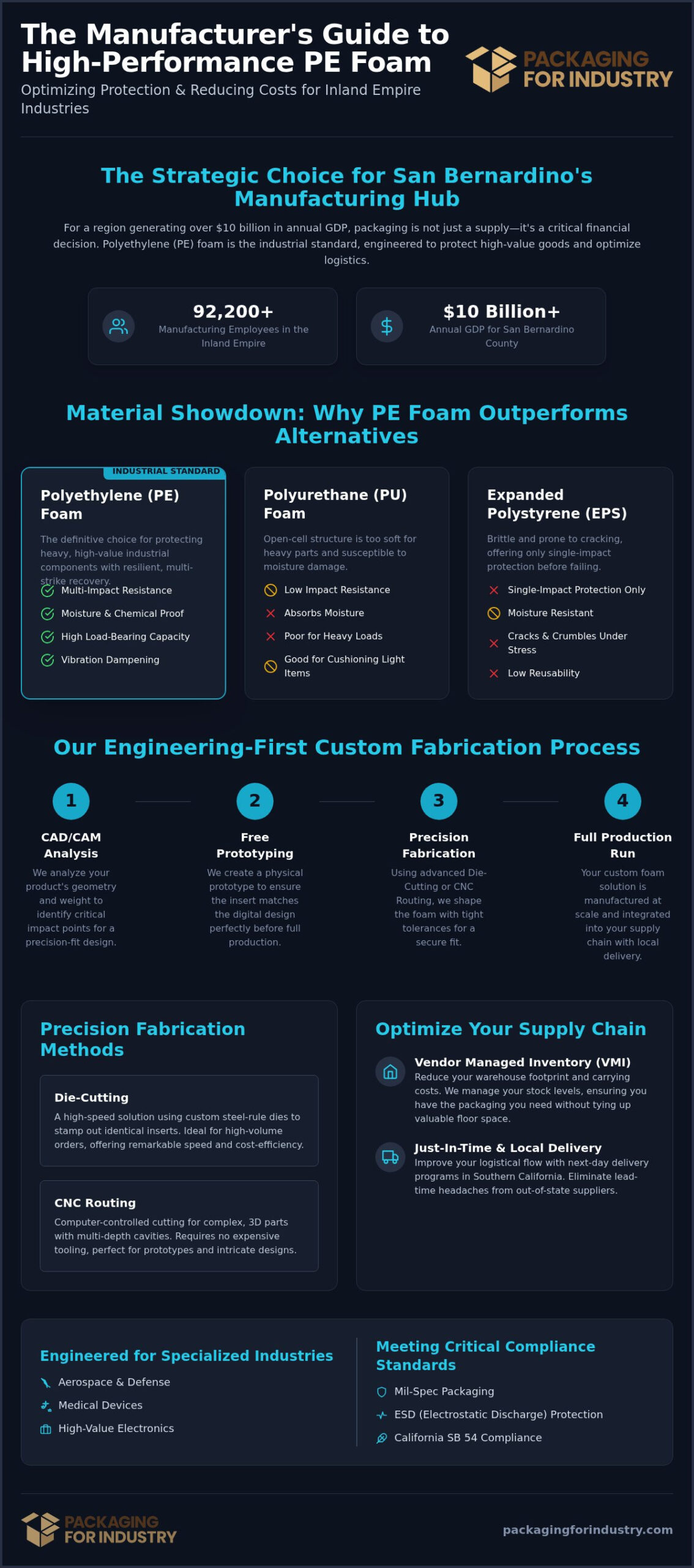 Polyethylene Foam Fabricator San Bernardino: Custom Industrial Solutions