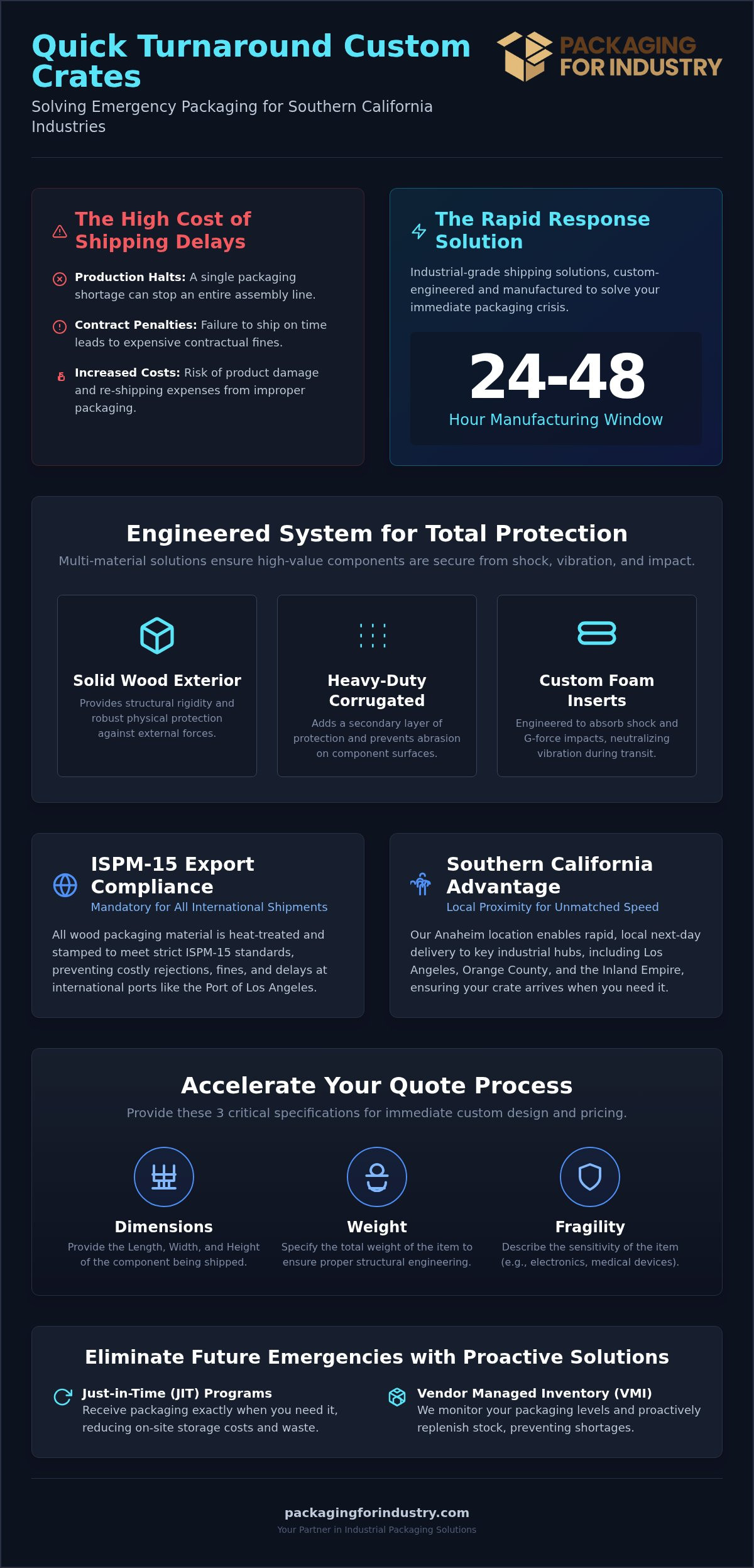 Quick Turnaround Custom Crates in Los Angeles: Industrial Solutions for Emergency Shipments
