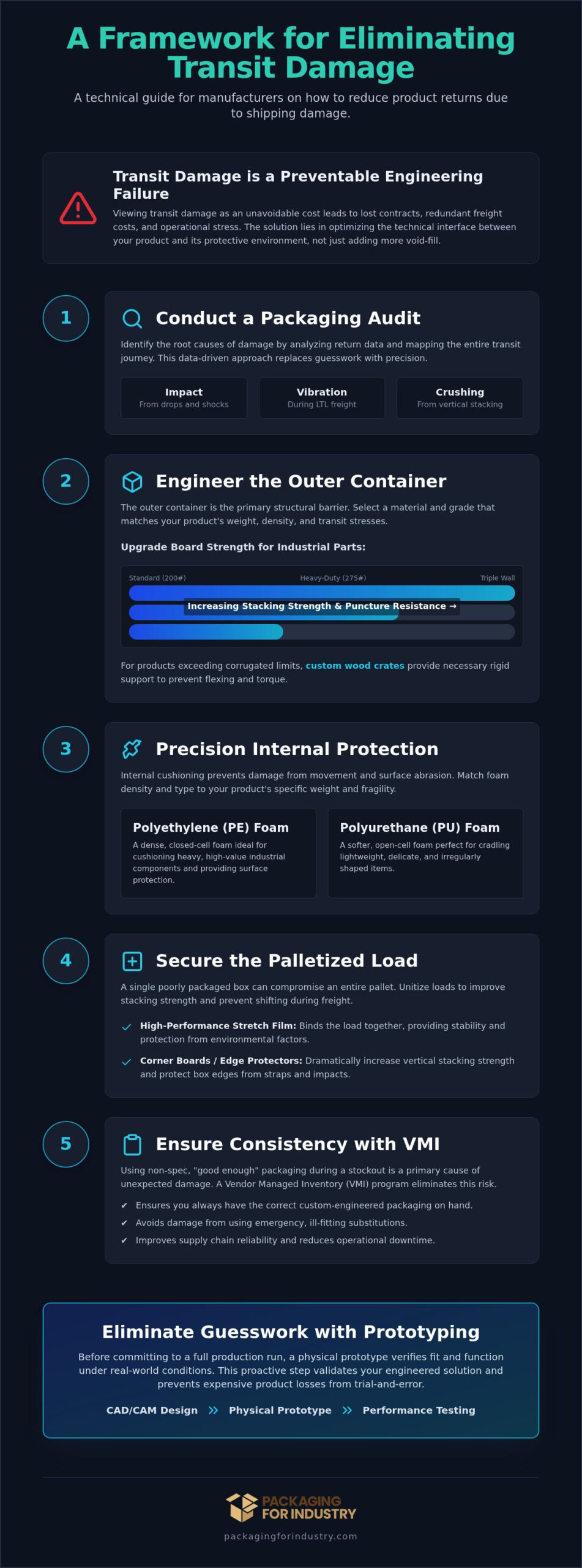 Reducing Product Returns from Shipping Damage: A Guide
