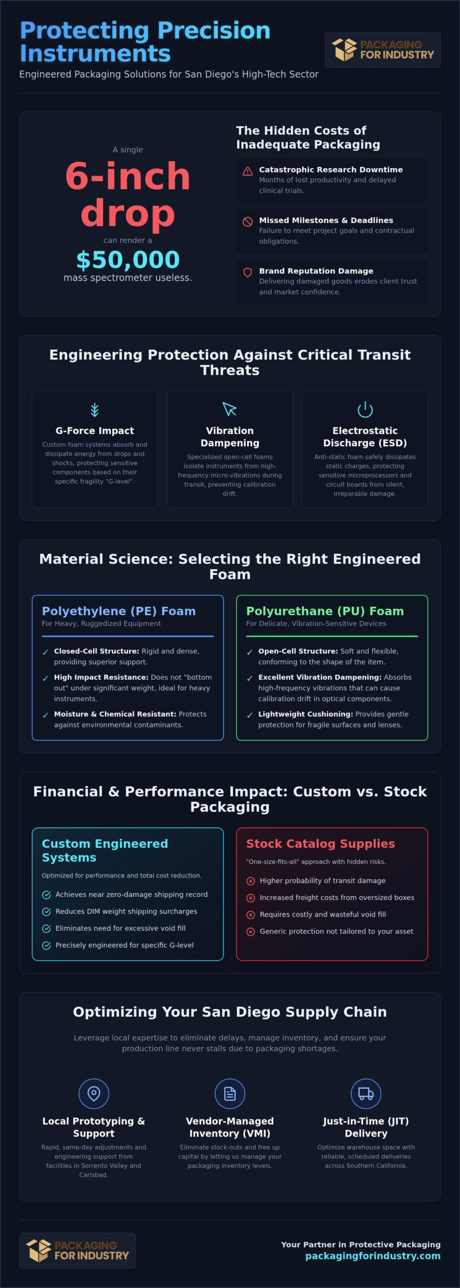 San Diego Scientific Device Packaging: Buyer's Guide