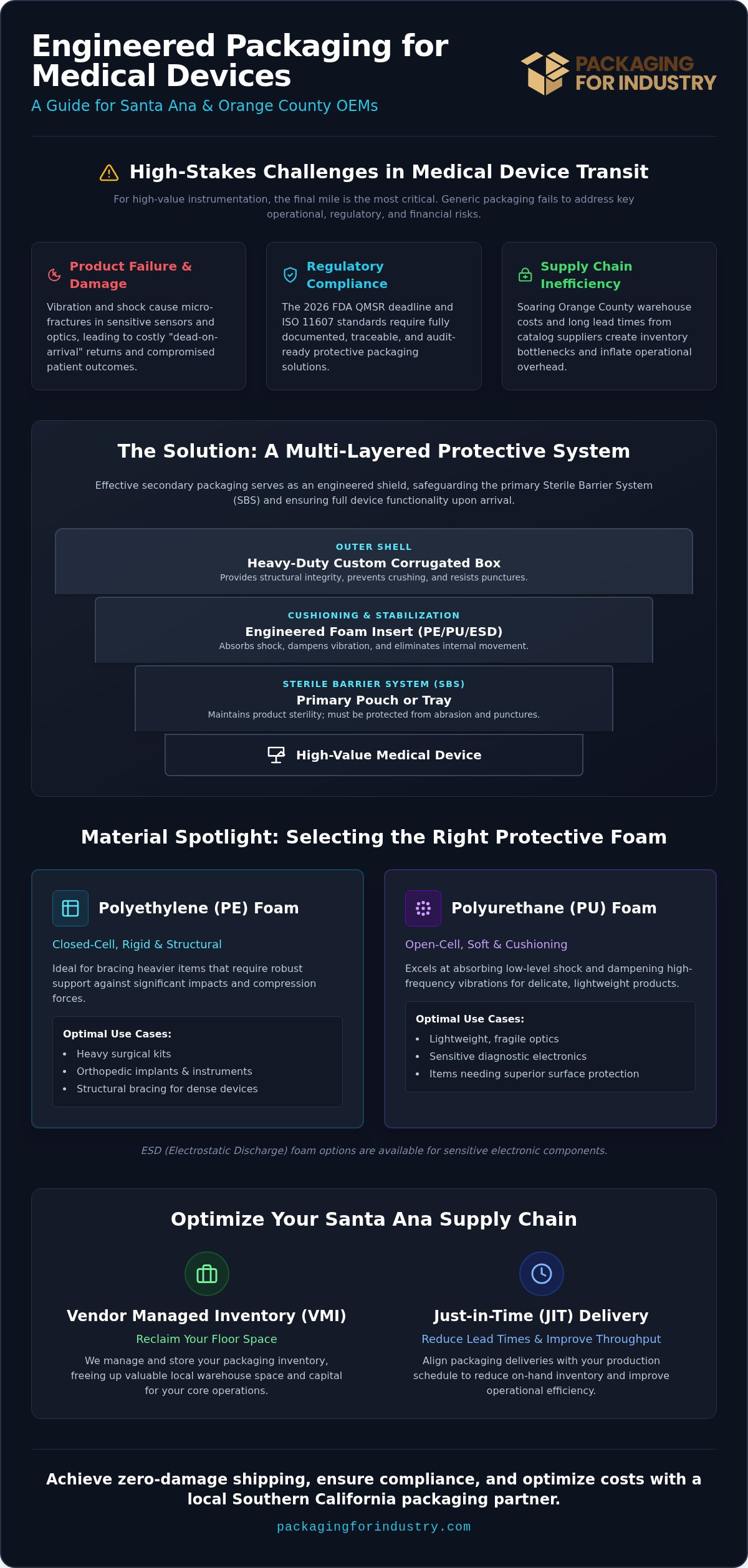Santa Ana Medical Device Packaging: 2026 OEM Guide