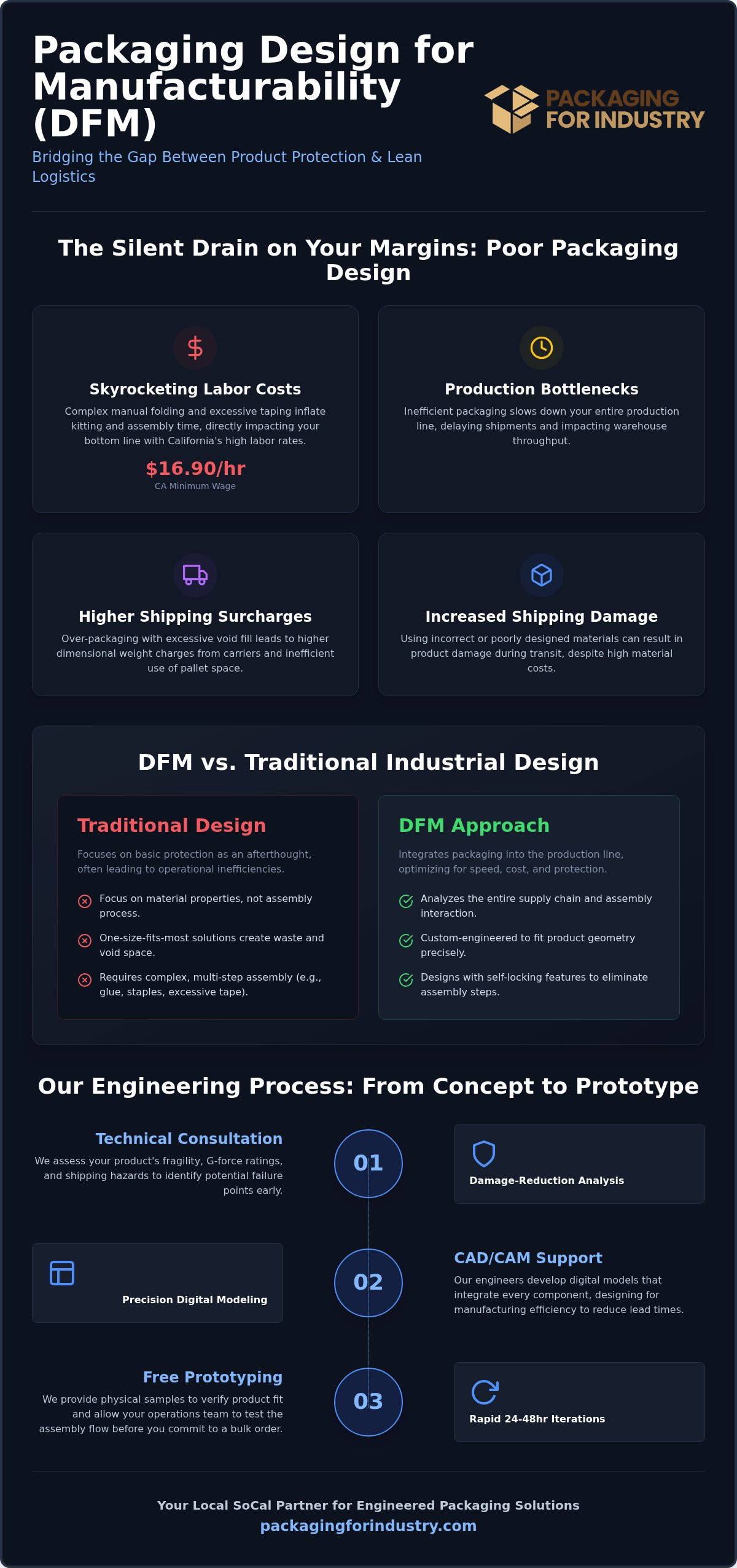 SoCal DFM Packaging Design: Engineering for Efficiency