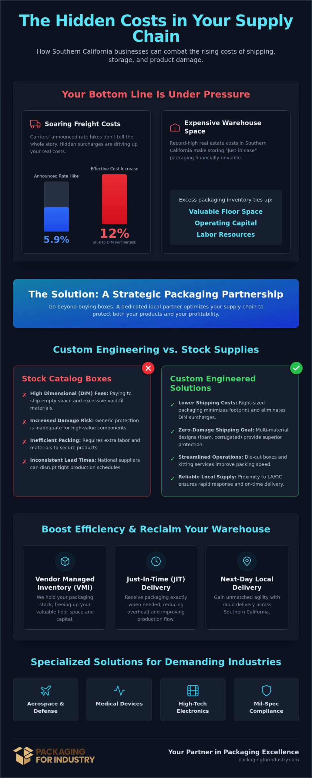 Southern California Industrial Packaging Company: A Buyer’s Guide to Custom Solutions