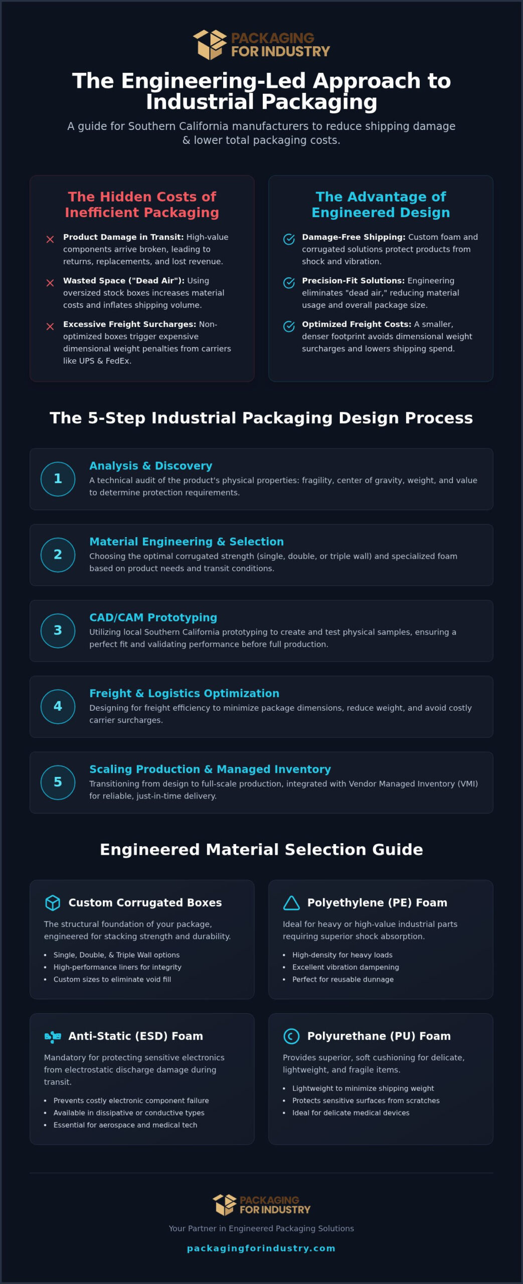 The Industrial Packaging Design Process in Southern California: A 2026 Guide