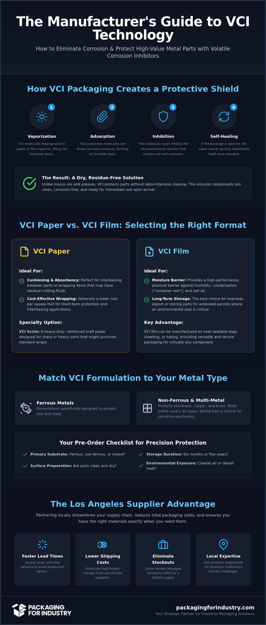 VCI Paper and Film Supplier in Los Angeles: A Buyer’s Guide to Corrosion Protection (2026)