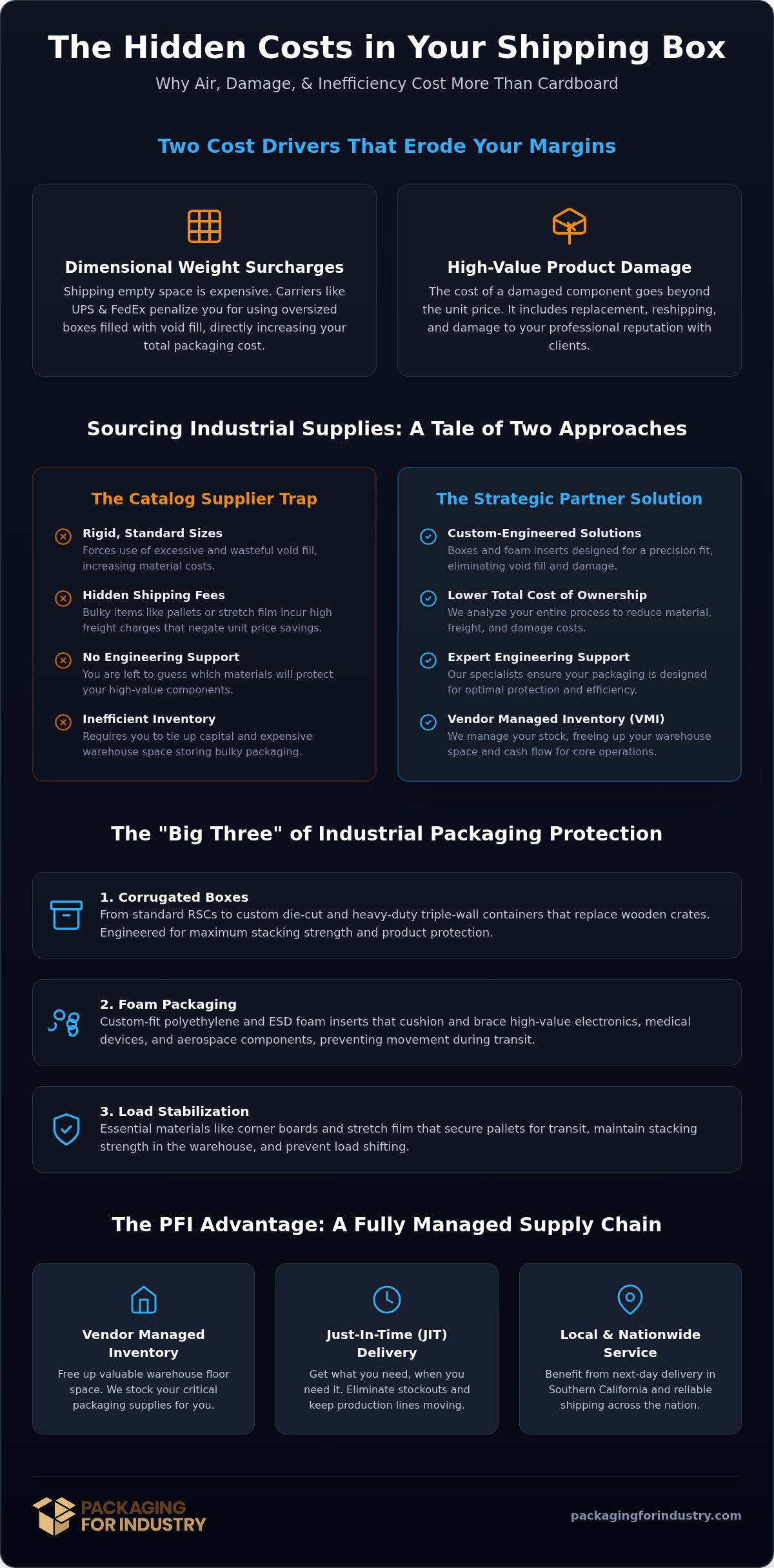 Wholesale Shipping Supplies: Industrial Buying Guide