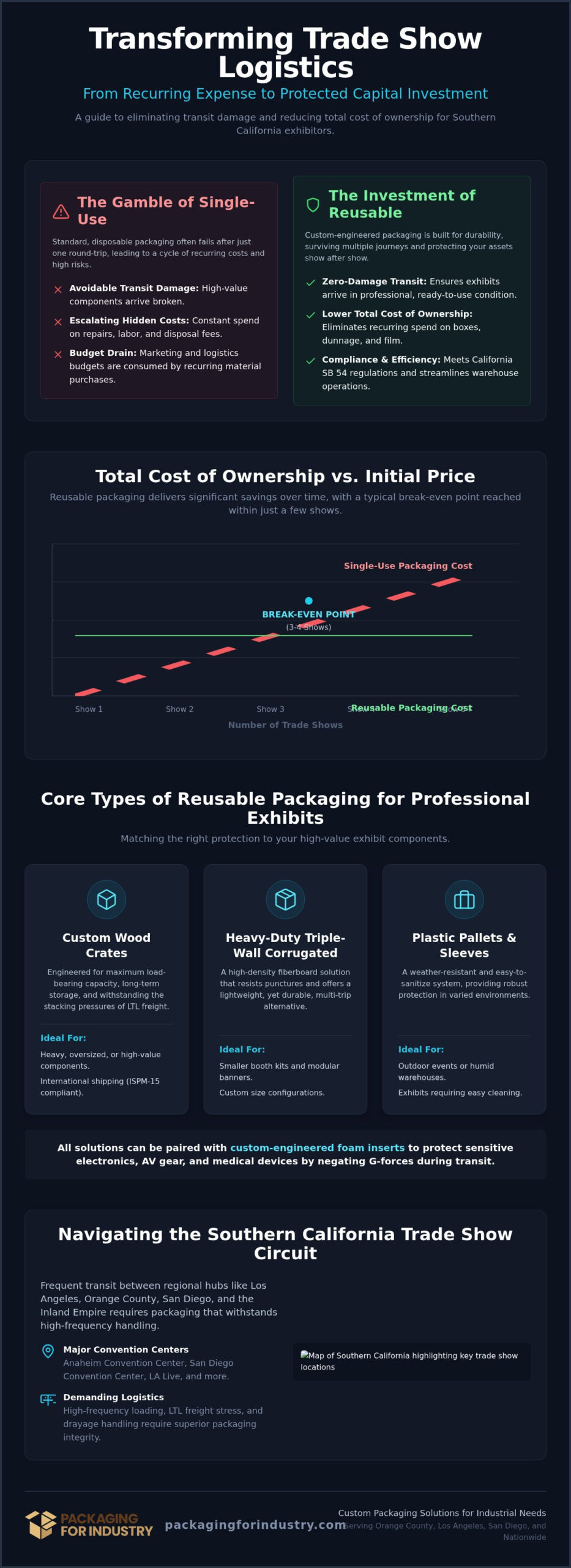 2026 Southern California Reusable Packaging Guide