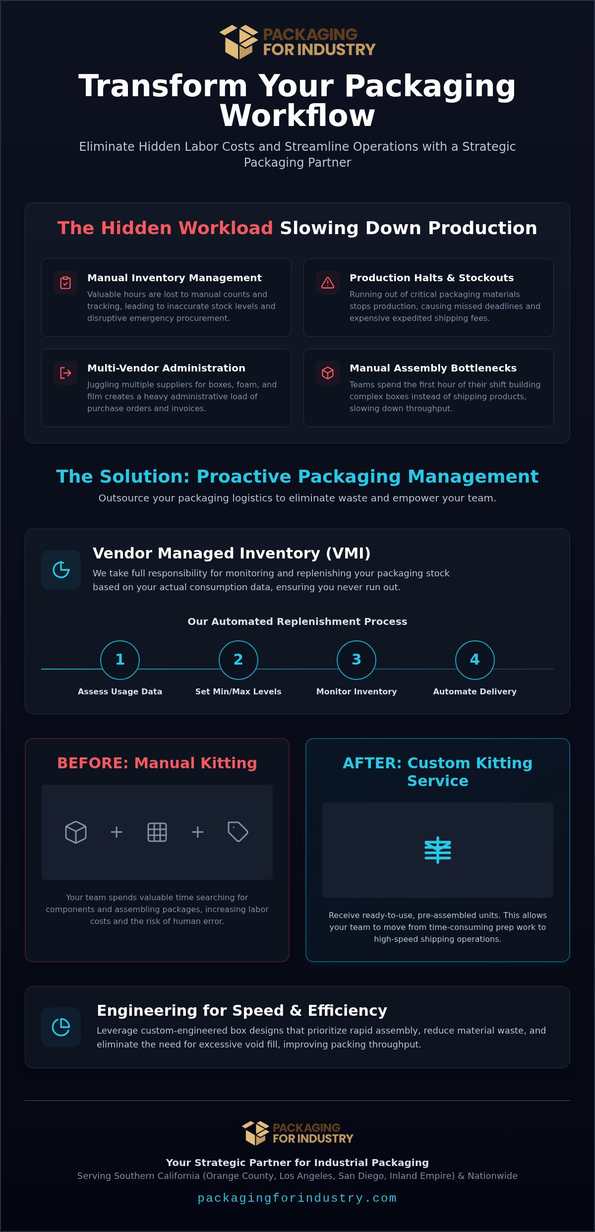 How to Choose a Packaging Supplier That Helps Reduce Your Team's Workload