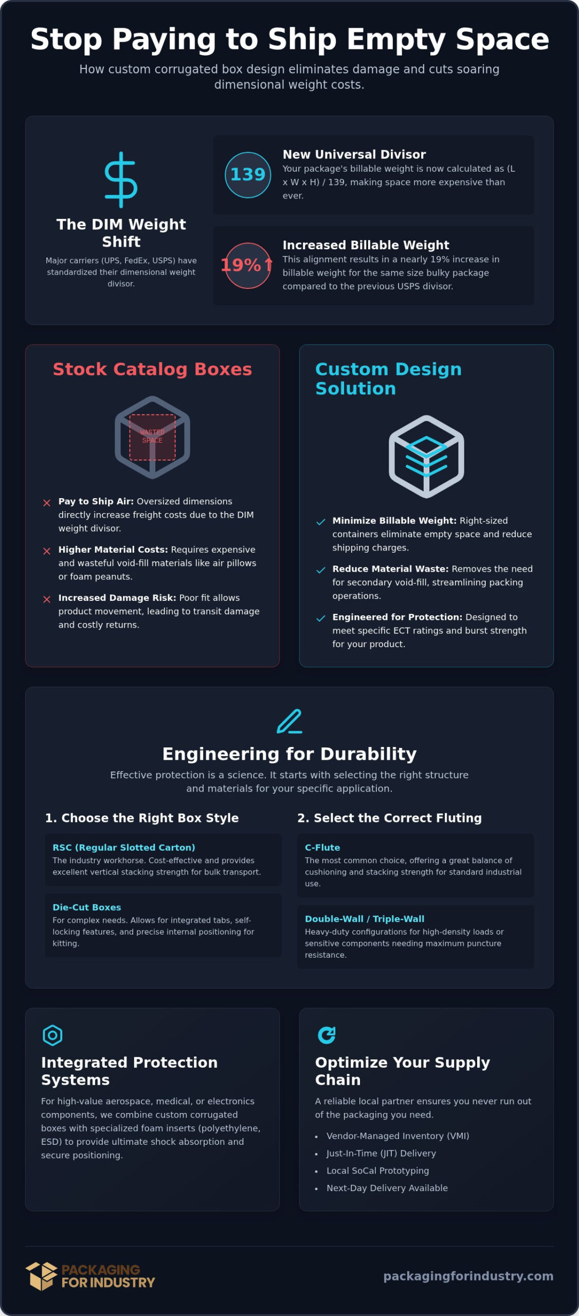 Custom Corrugated Box Design: Industrial Guide