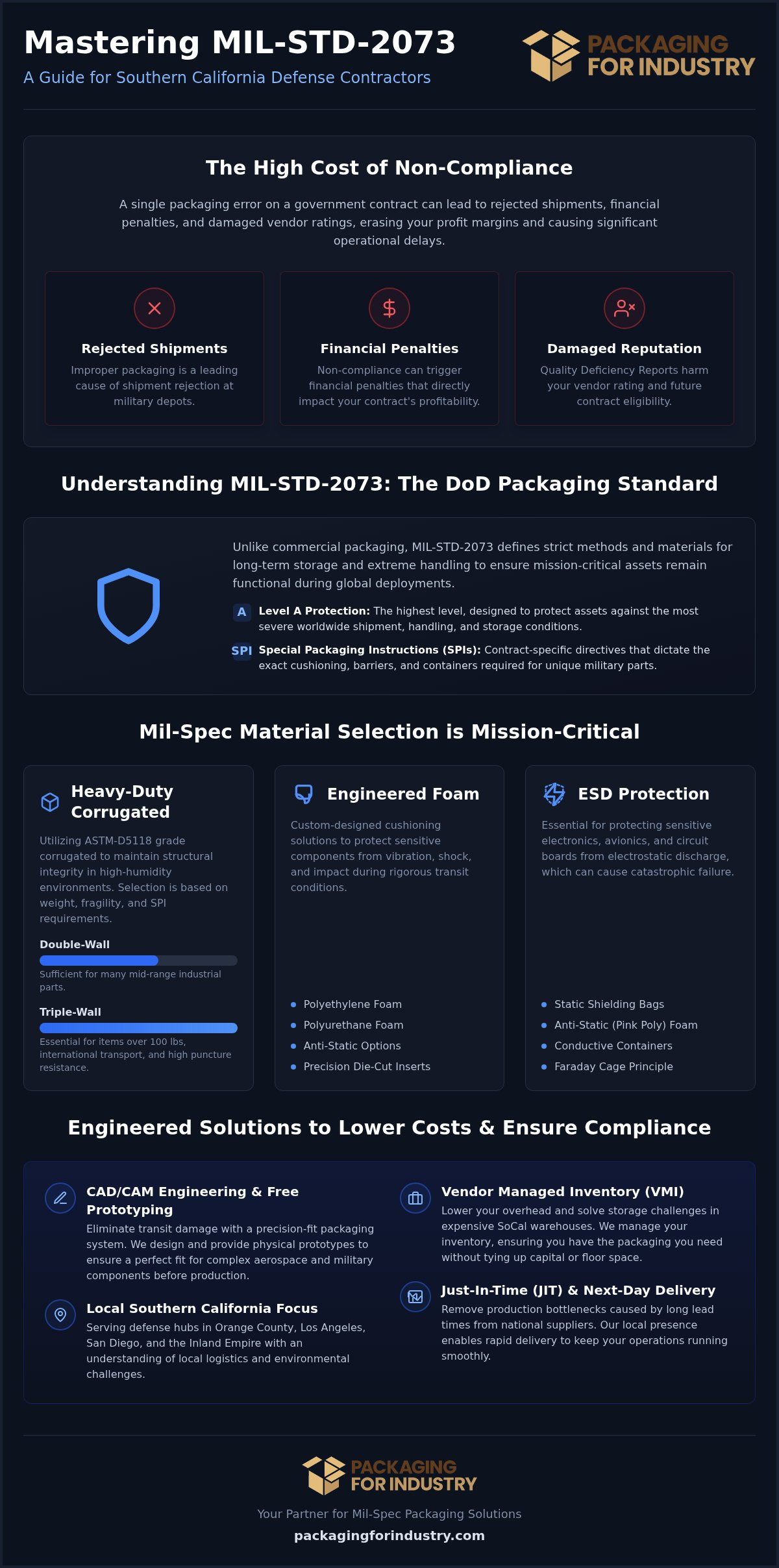 Mil-Spec Packaging Solutions in Southern California: A Procurement Guide