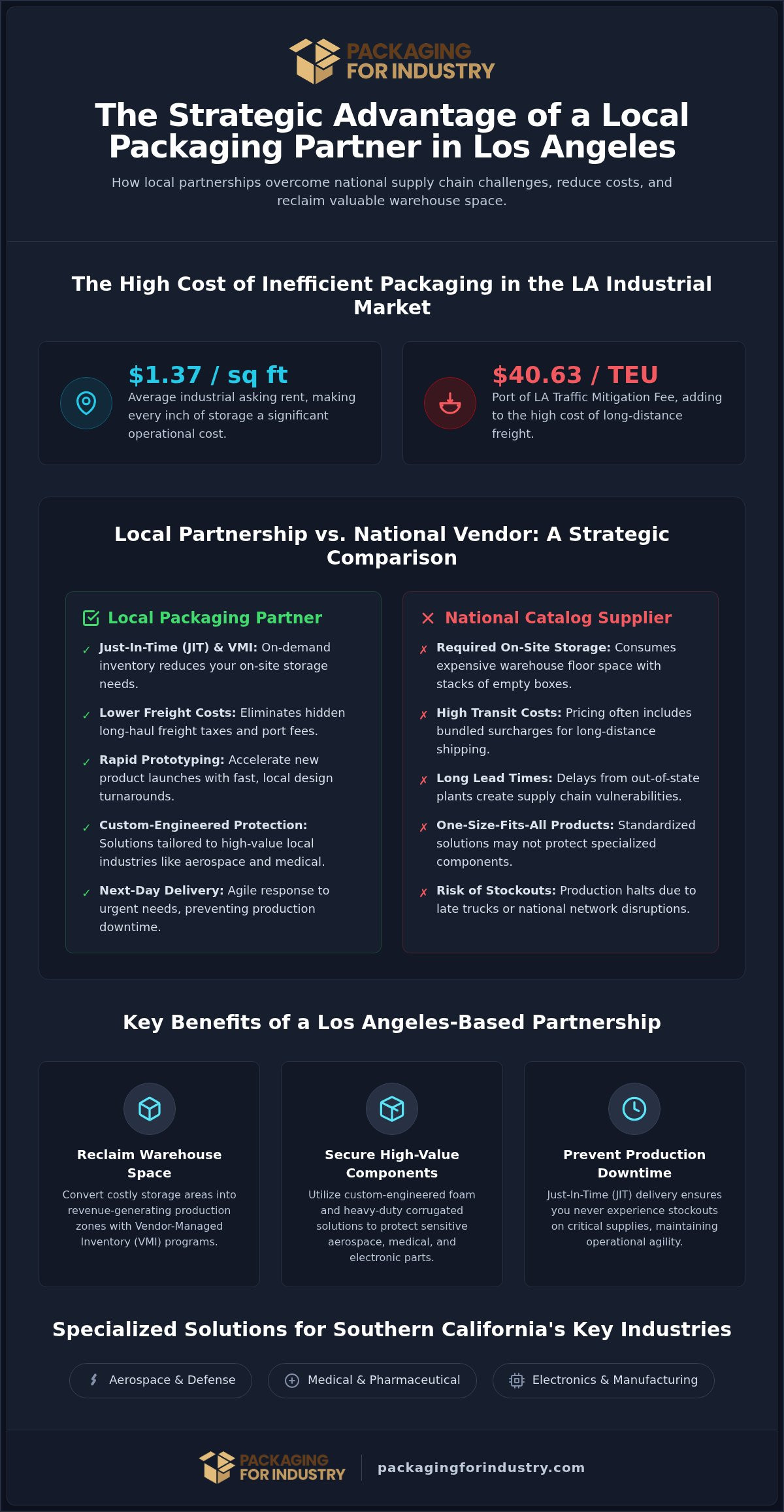 The Strategic Benefits of a Local Packaging Partner in Los Angeles