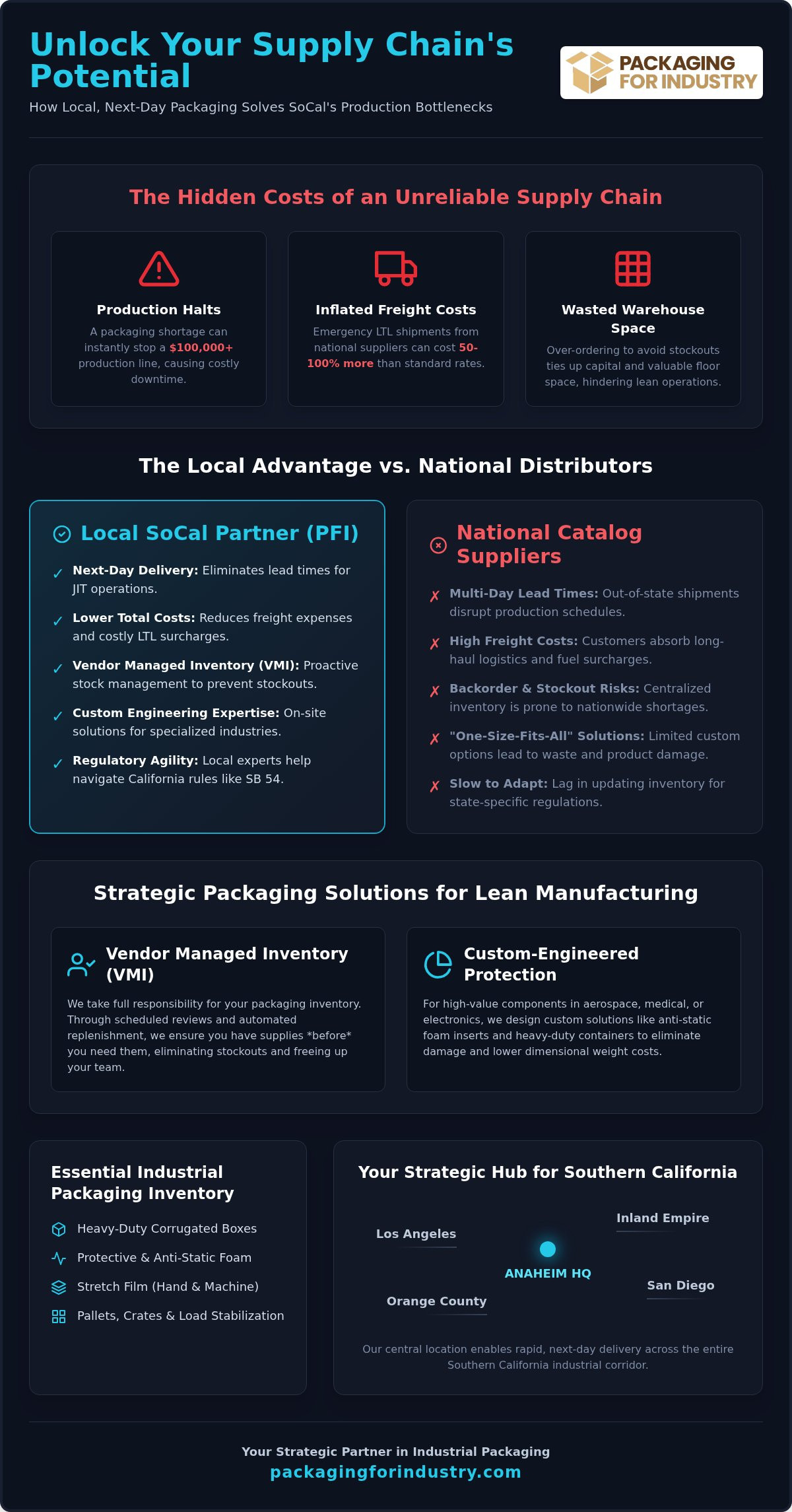 Next Day Packaging Guide for Anaheim Industrial Operations