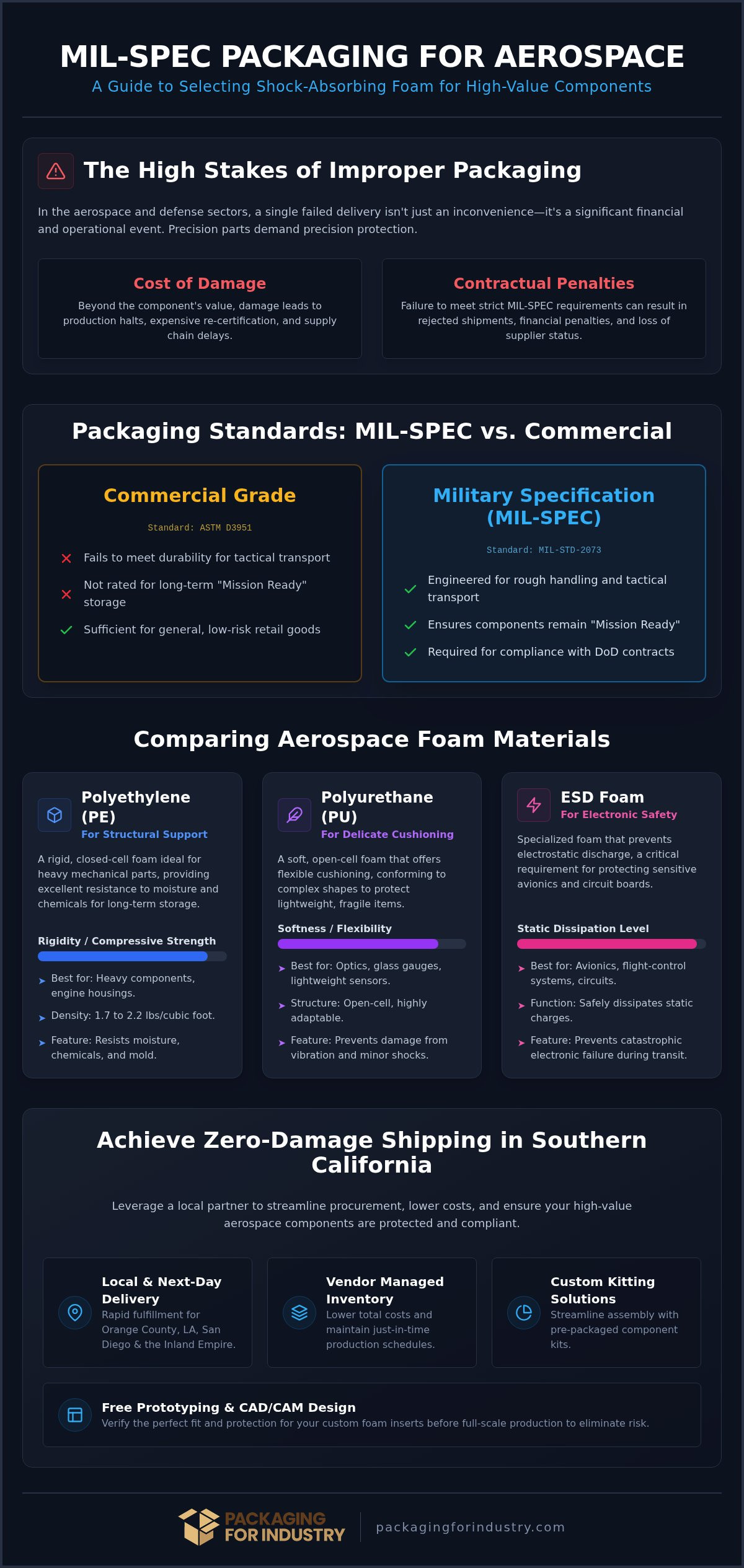 Aerospace Shock Absorbing Foam Guide: Southern California