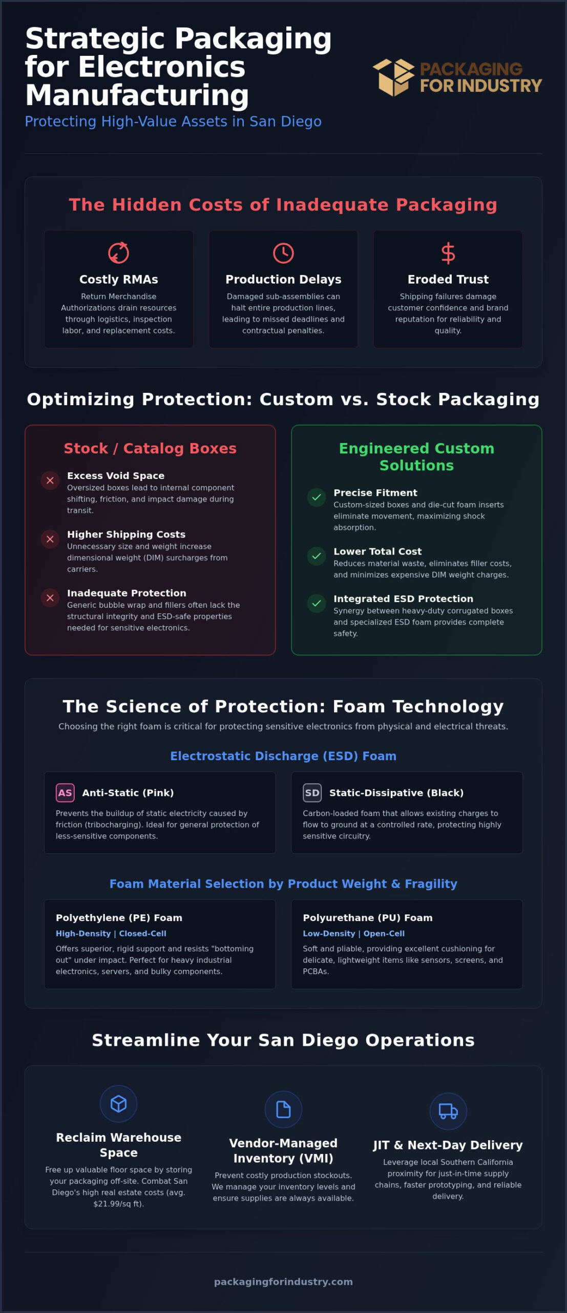 San Diego Electronics Packaging: Strategic Buying Guide