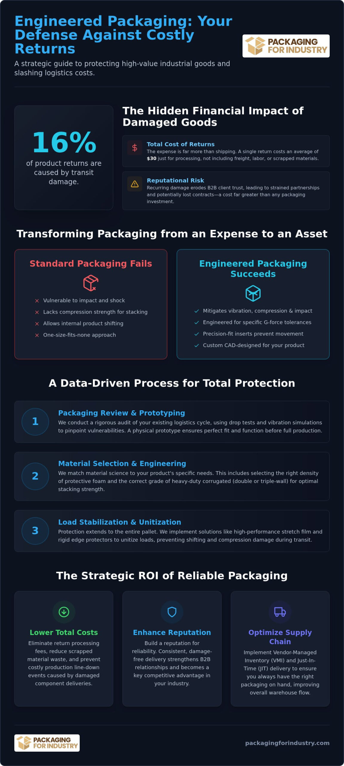 How to Engineer Industrial Packaging That Reduces Product Returns