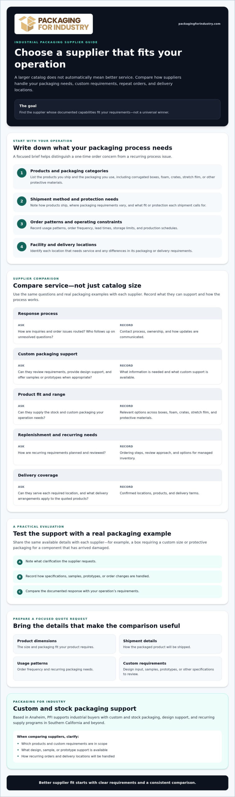 Better Packaging Service Than Uline: Buyer's Guide