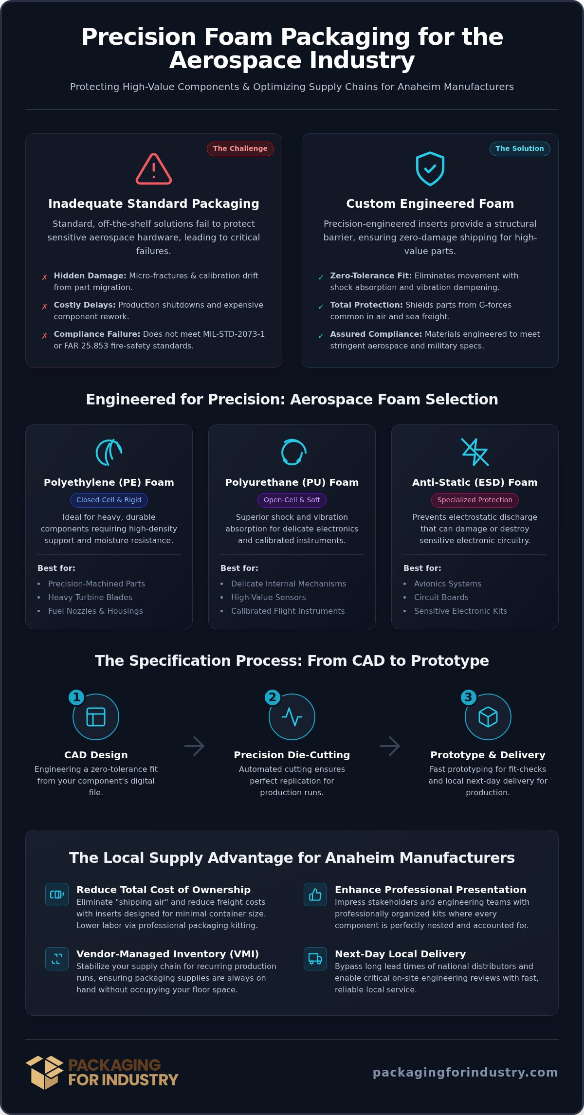 Custom Foam Packaging for Aerospace Parts in Anaheim: A Precision Engineering Guide