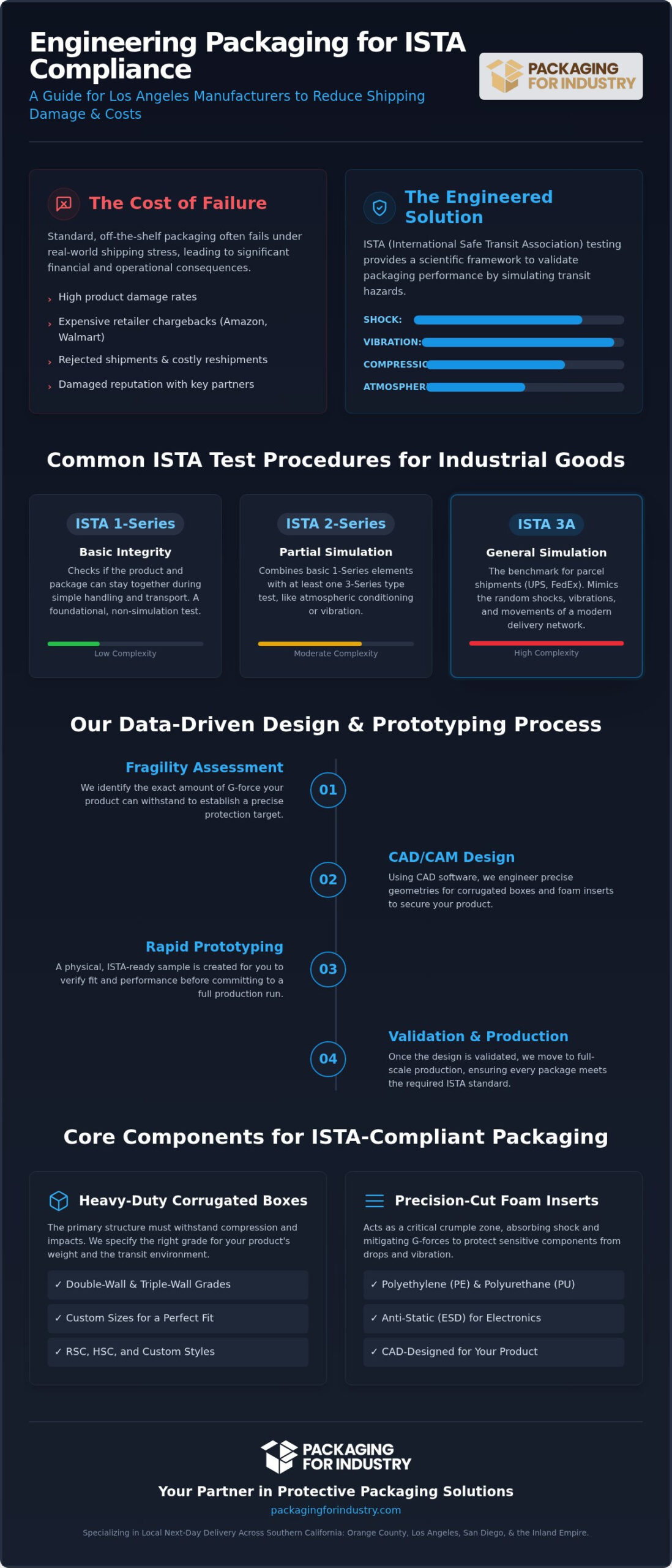 Custom Packaging to Pass ISTA Testing: Los Angeles Engineering Guide