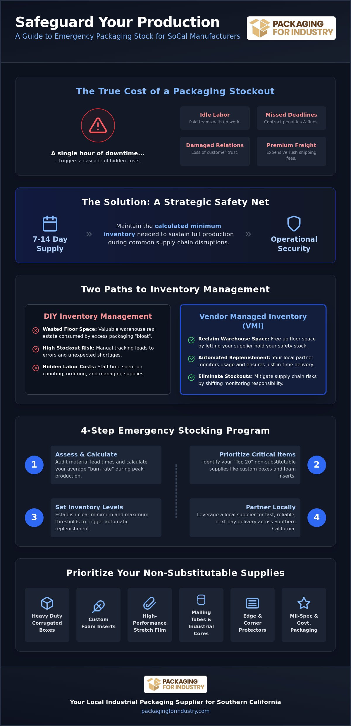 Emergency Stock of Packaging Supplies in Southern California: The Essential Checklist for Manufacturers