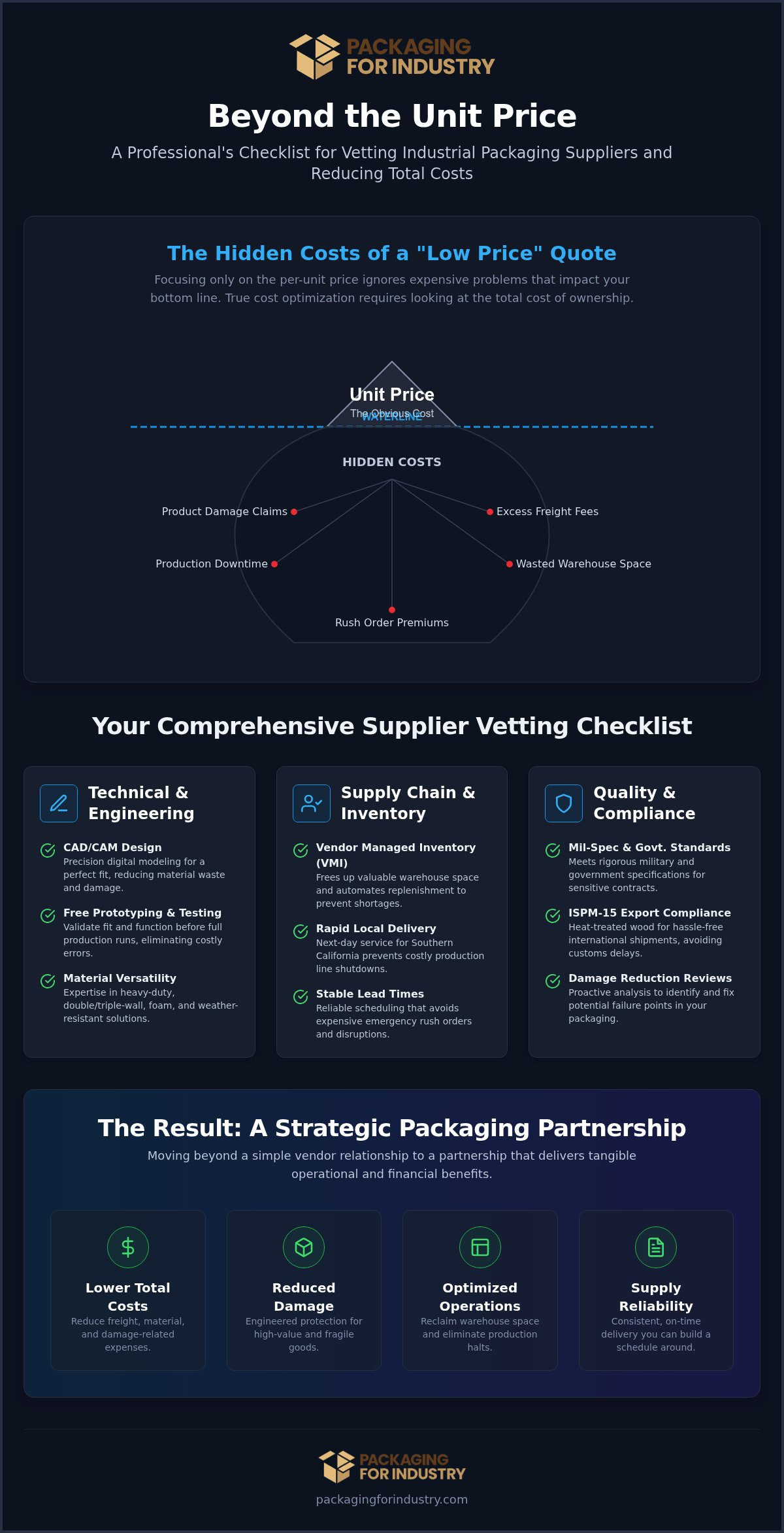 Evaluating Packaging Supplier Capabilities Checklist: A Buyer’s Guide