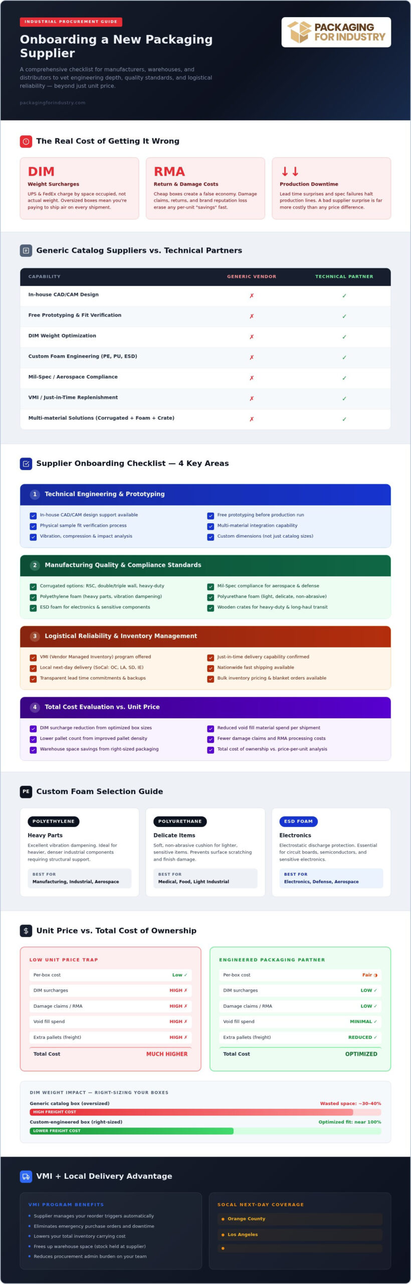 Evaluating Packaging Supplier Capabilities: The Industrial Procurement Checklist