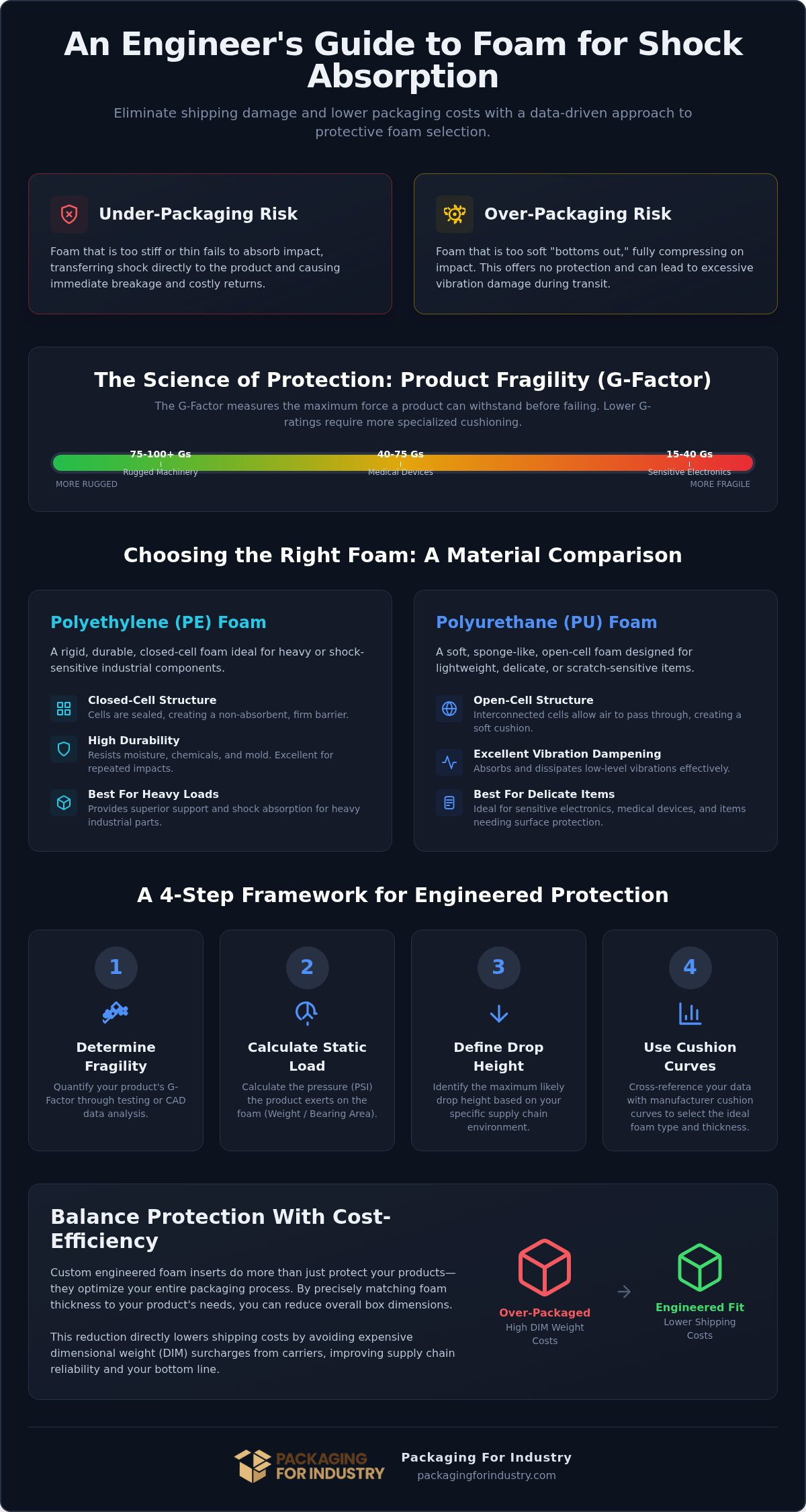 Foam Selection for Shock Absorption: Engineering Guide