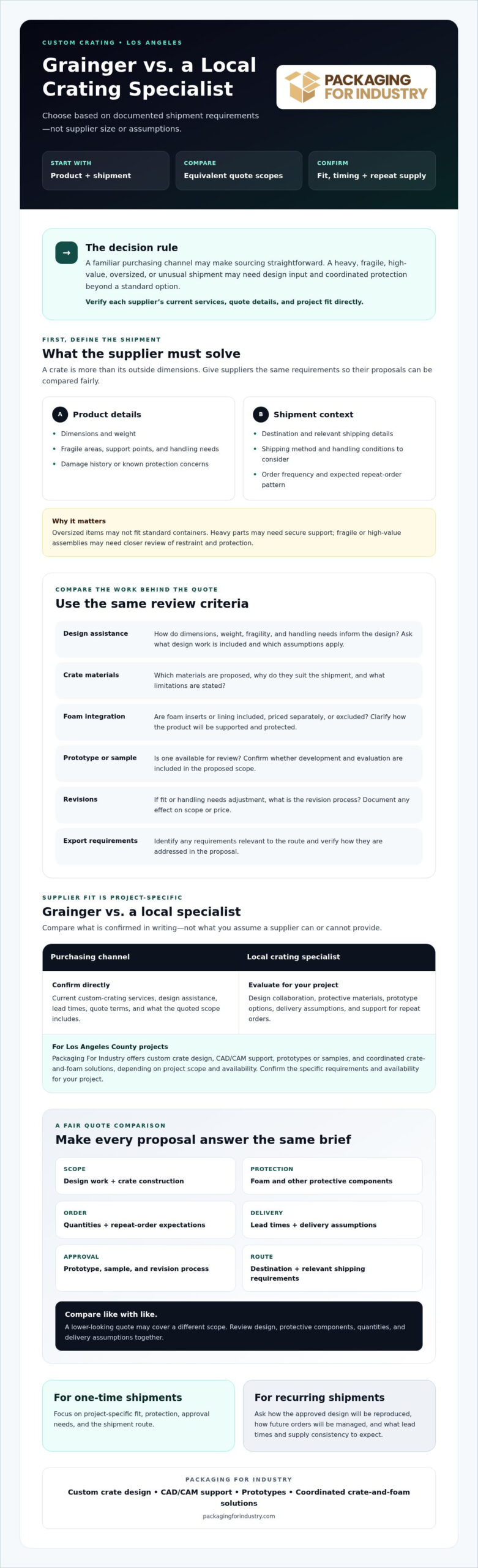 Grainger vs. a Local Specialist for Custom Crating in Los Angeles