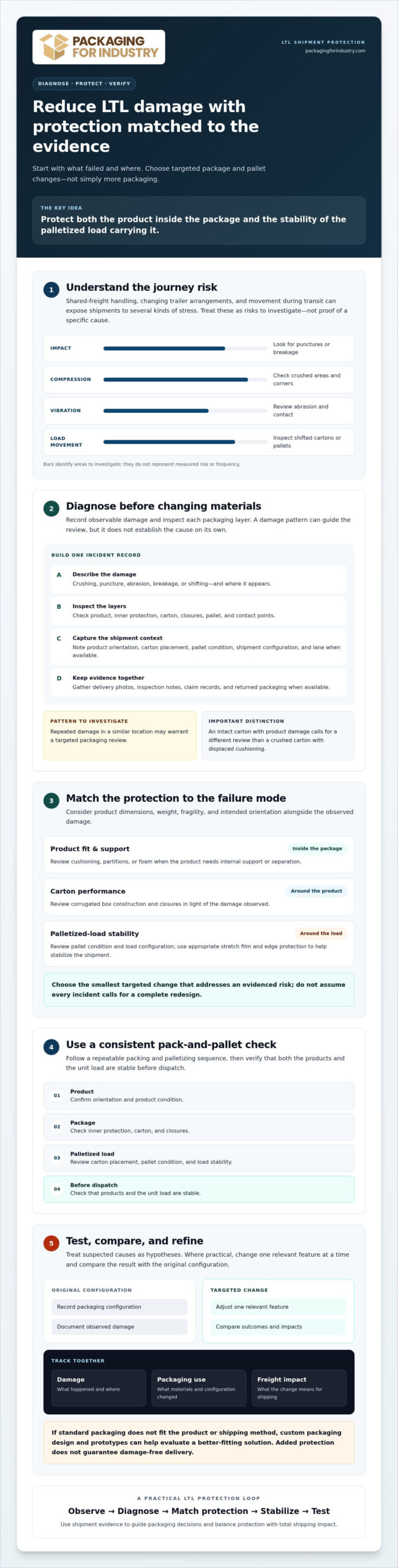 How to Reduce Product Damage in LTL Shipments: A Practical Packaging Guide