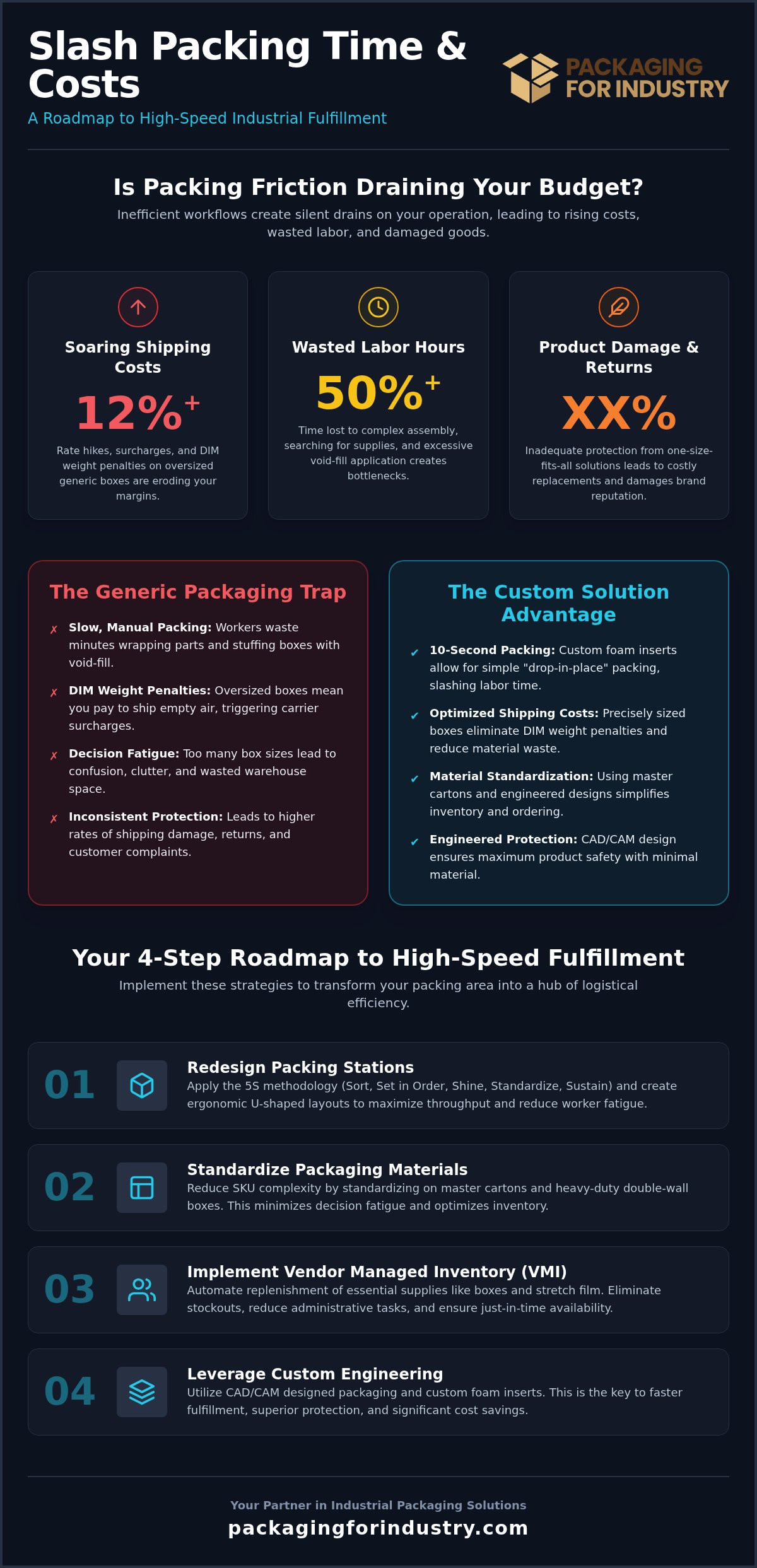 How to Reduce Time Spent on Packing and Shipping: An Industrial Efficiency Guide