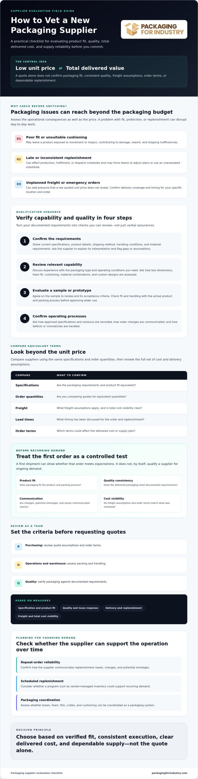 How to Vet a New Packaging Supplier: A Practical B2B Checklist