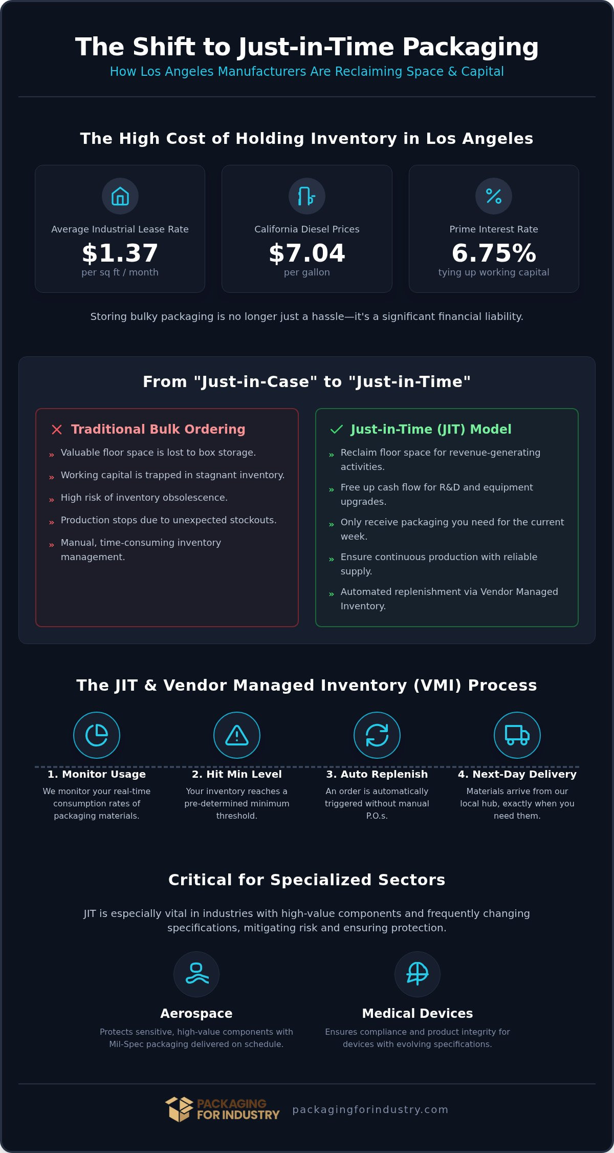 JIT Packaging Inventory in Los Angeles: 2026 Guide