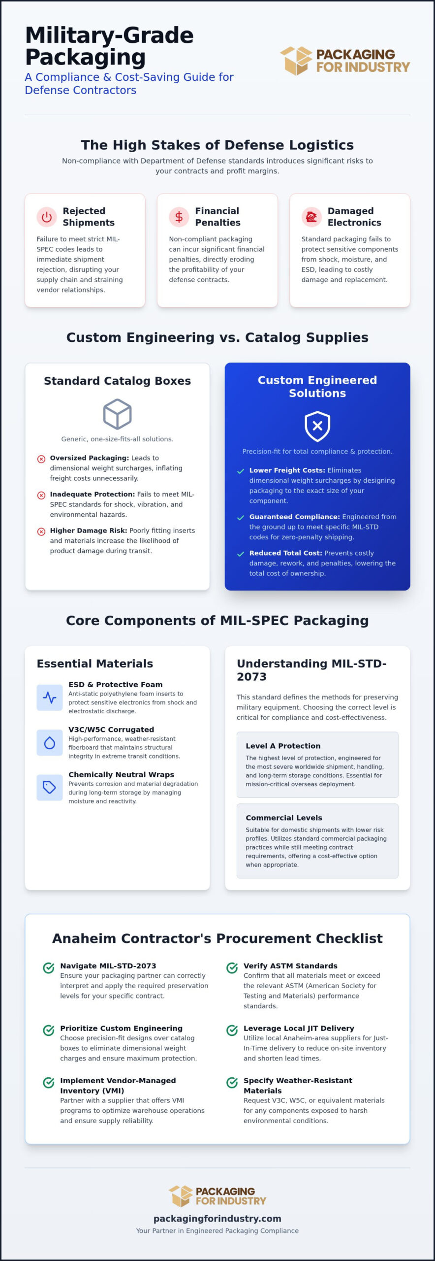 Military Grade Packaging Solutions in Anaheim: Compliance & Custom Engineering