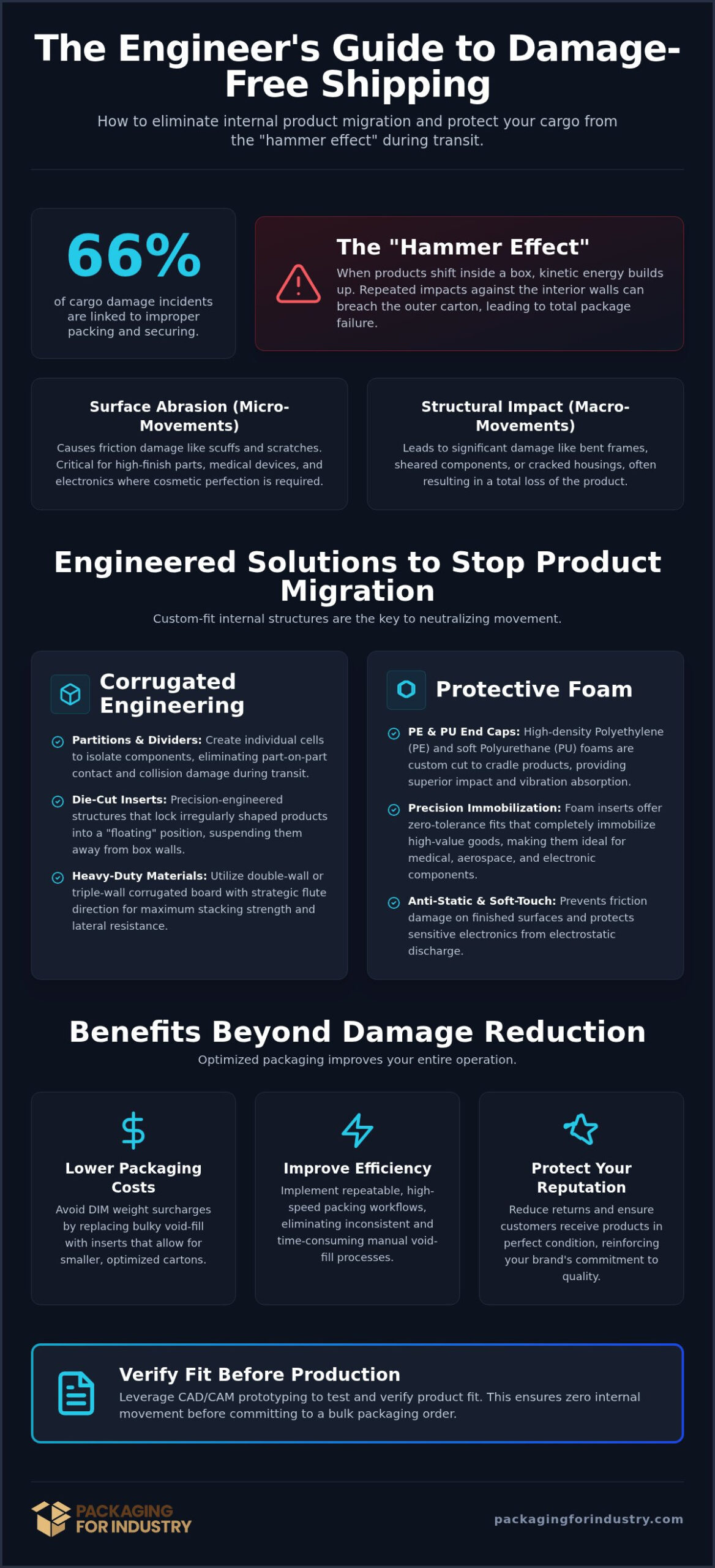 Packaging Design to Prevent Product Migration: An Industrial Engineering Guide