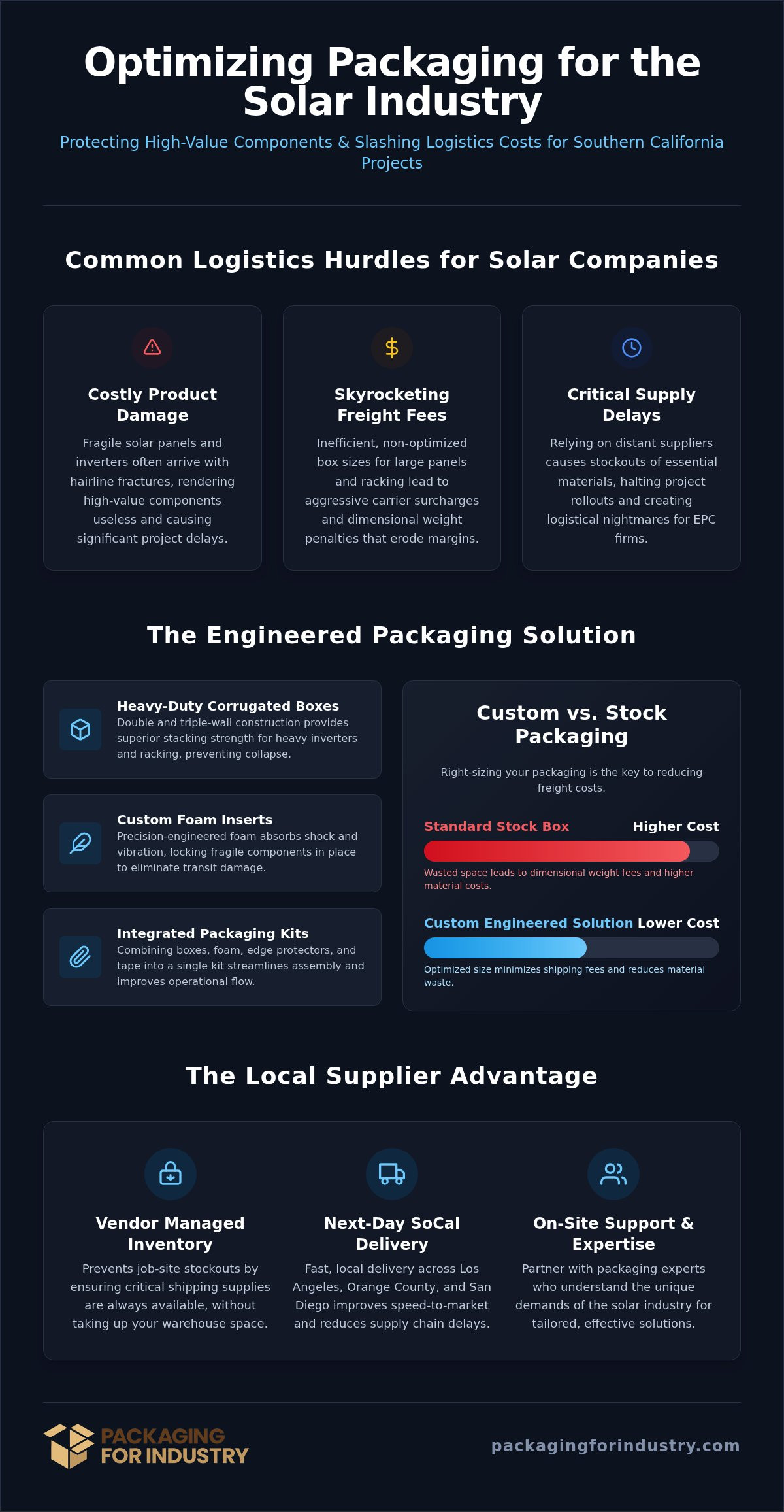 Packaging Guide for Southern California Solar Companies