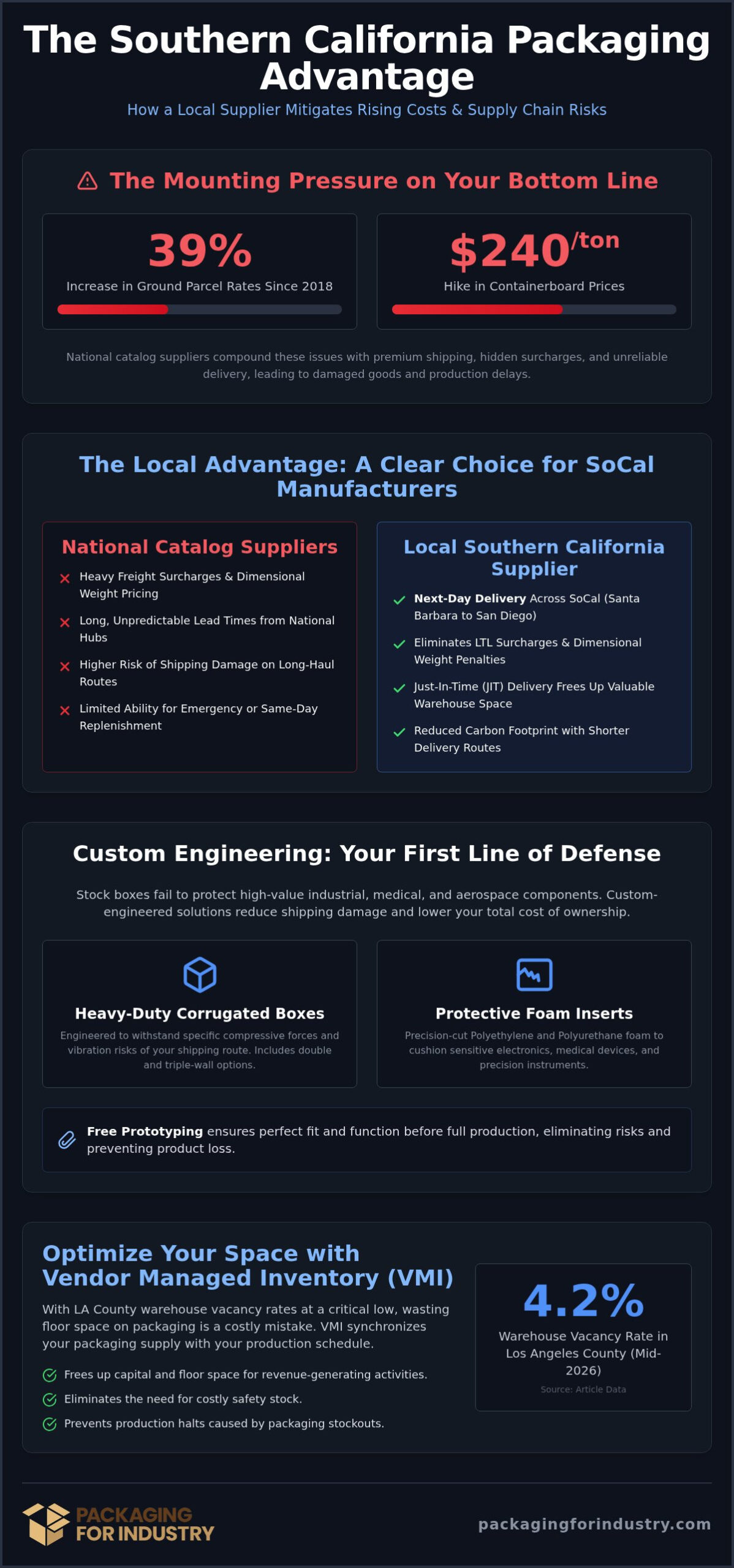 Packaging Supplier with Local Delivery in Southern California: The 2026 Procurement Guide