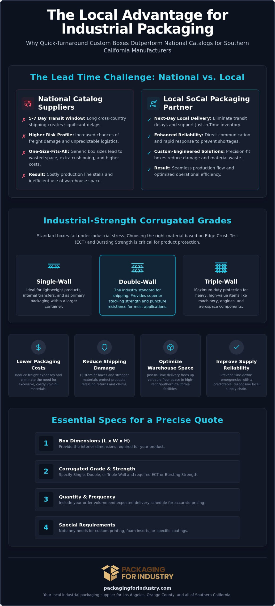 Quick Turnaround Custom Boxes Los Angeles: The 2026 Industrial Buying Guide