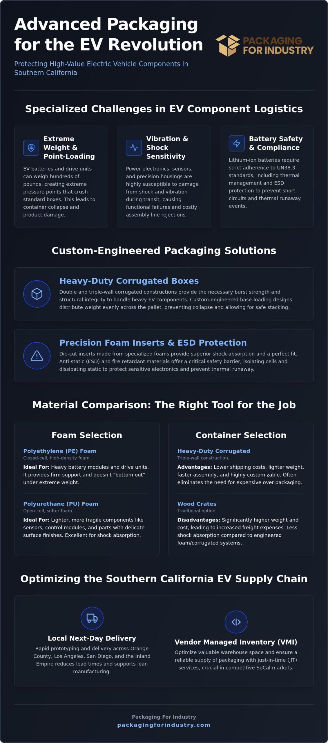 SoCal EV Component Packaging: A Buyer’s Guide