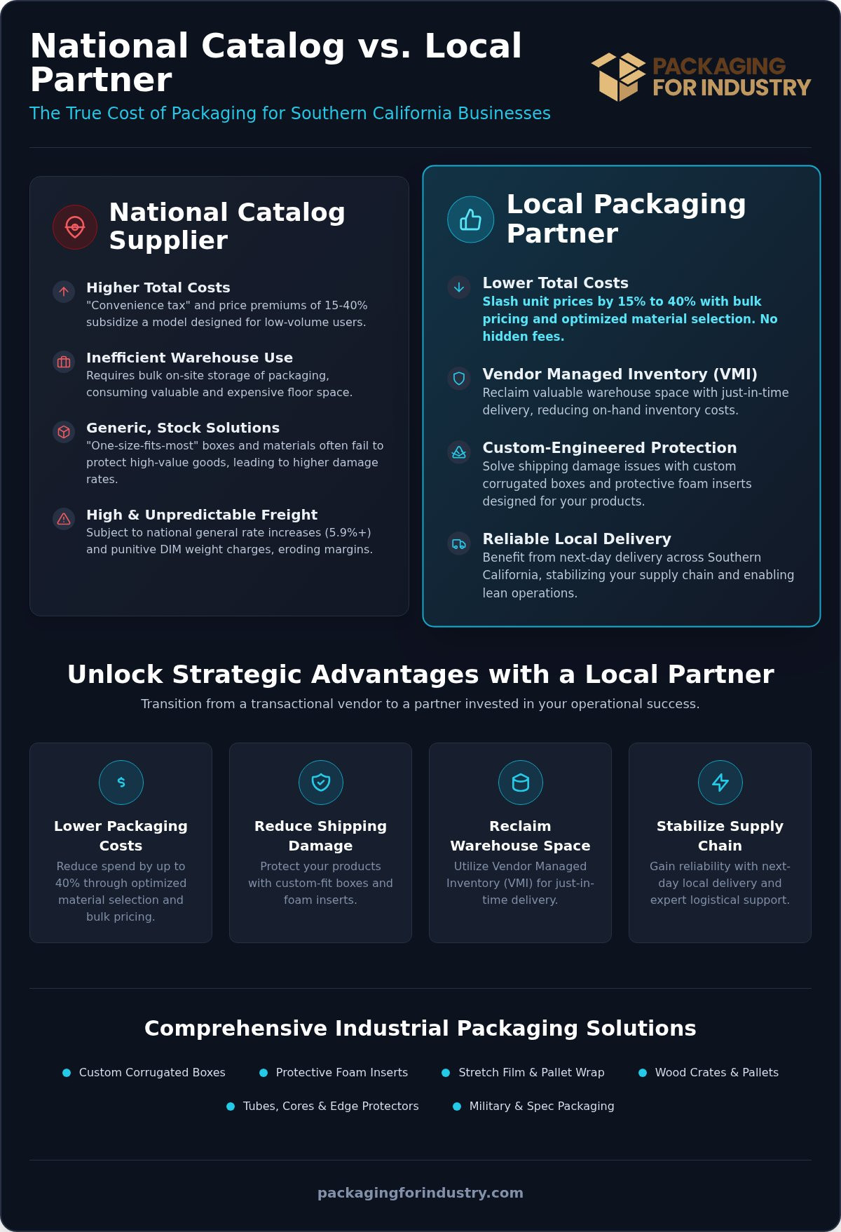 Switching from Uline to a Local Packaging Partner in California: A Cost-Benefit Guide