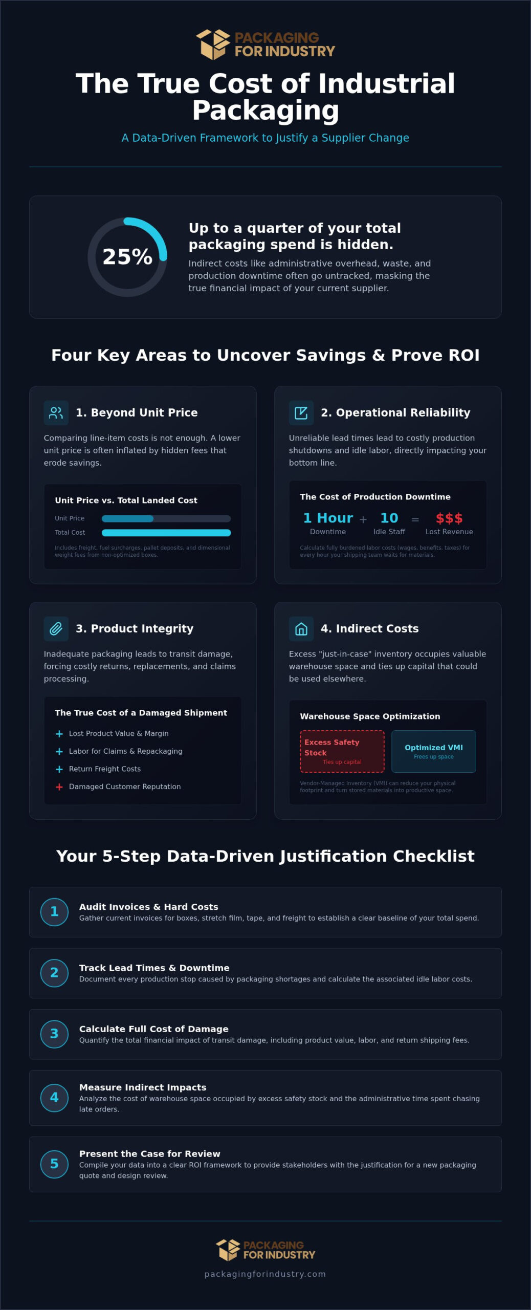 The Checklist: Data Needed to Justify a Packaging Supplier Change