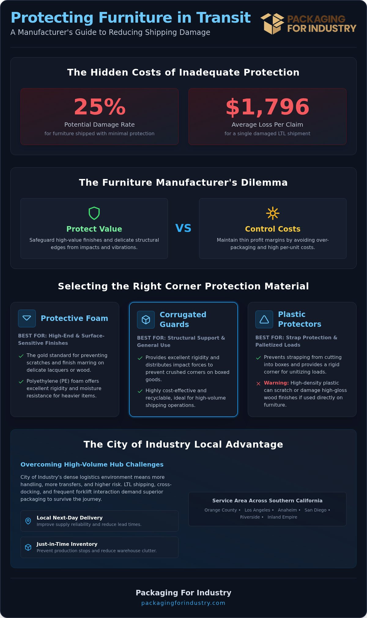 City of Industry Furniture Corner Protectors: Buyer's Guide