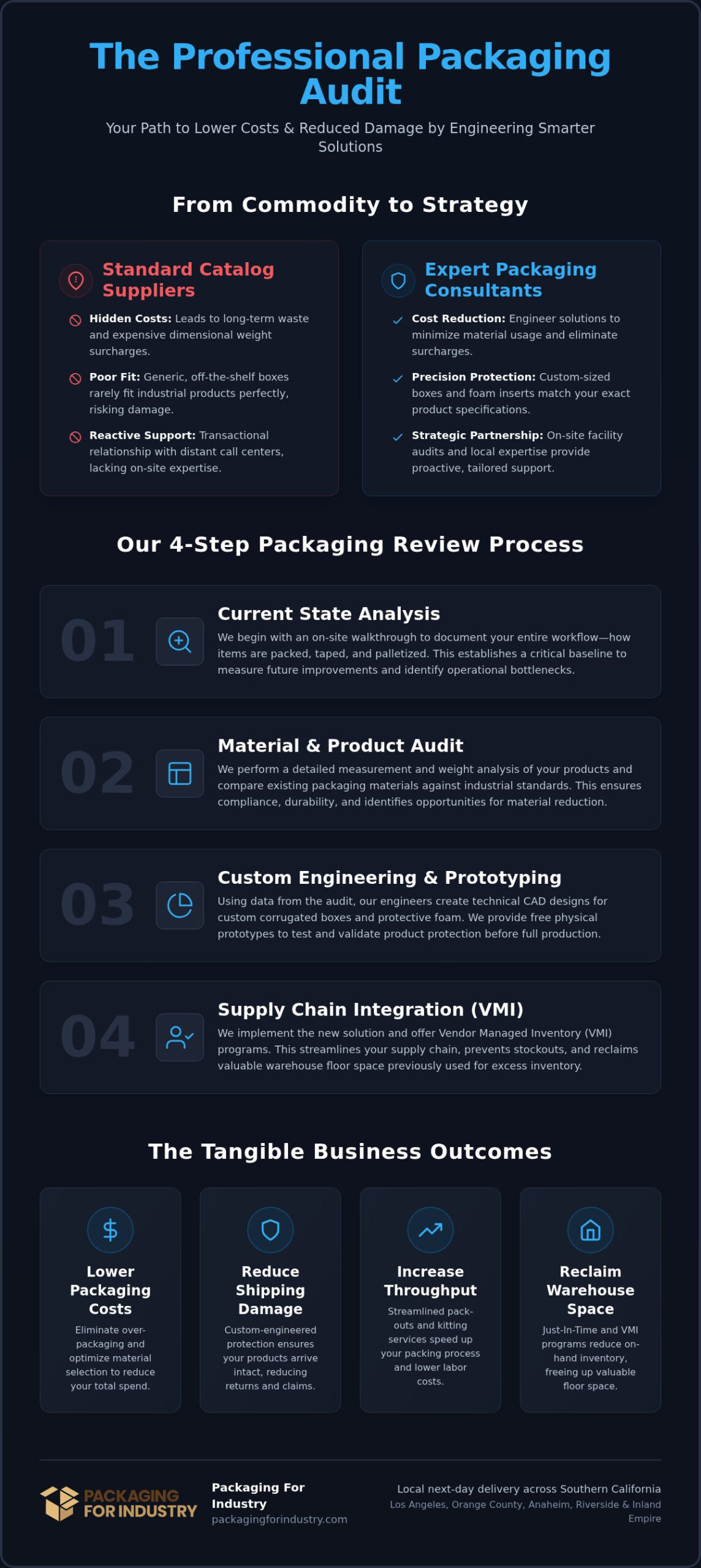 Industrial Packaging Engineering in Los Angeles: The On-Site Consultation Guide